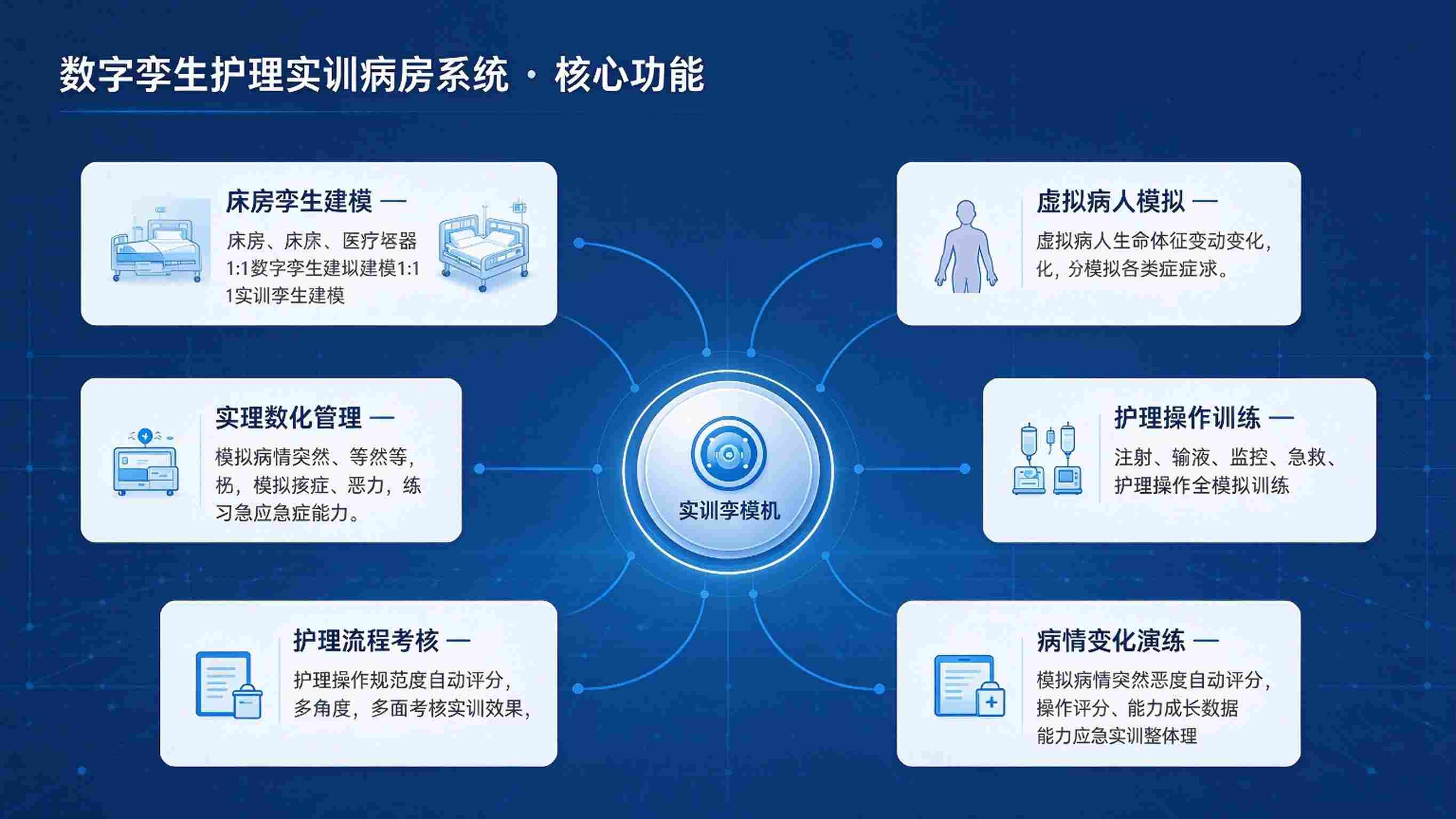 数字孪生护理实训病房系统：虚拟病人与护理操作仿真实训解决方案(图3)