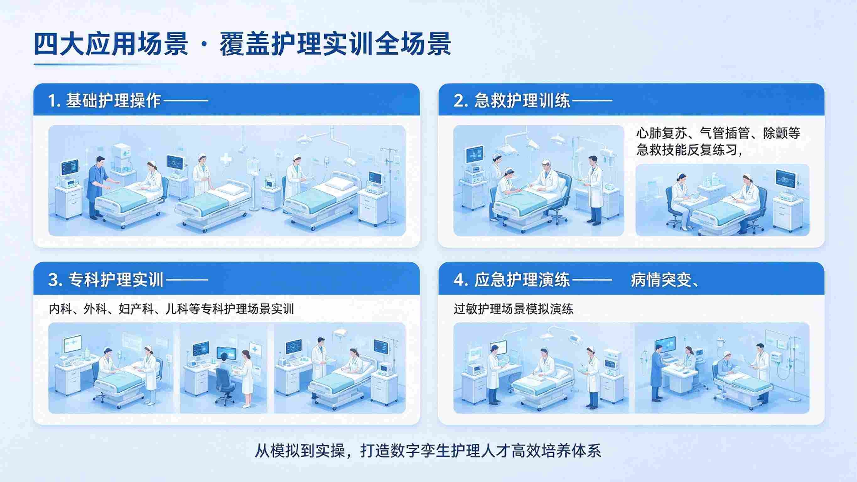 数字孪生护理实训病房系统：虚拟病人与护理操作仿真实训解决方案(图4)
