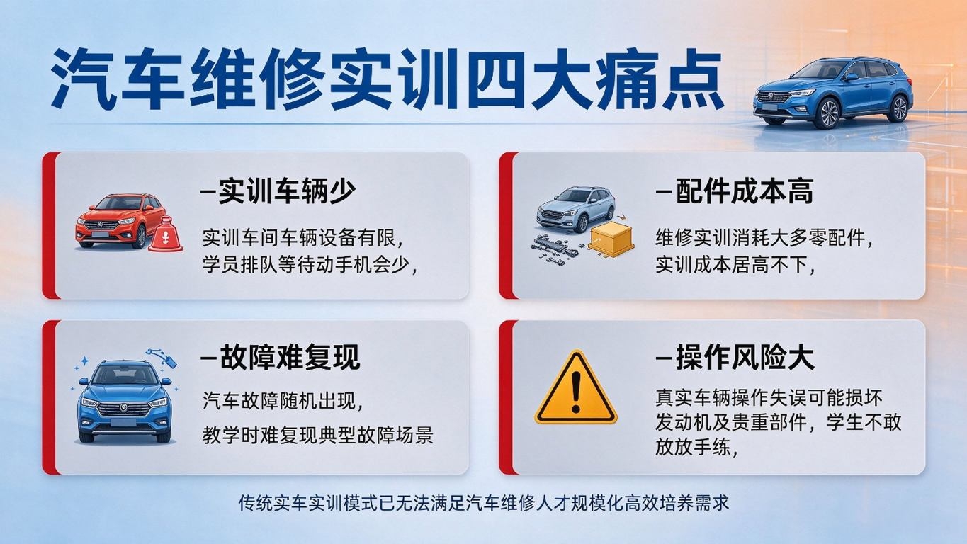 数字孪生汽车实训车间系统:车辆虚拟拆装与故障排故实训解决方案(图2) 数字孪生汽车实训车间系统:车辆虚拟拆装与故障排故实训解决方案(图2)