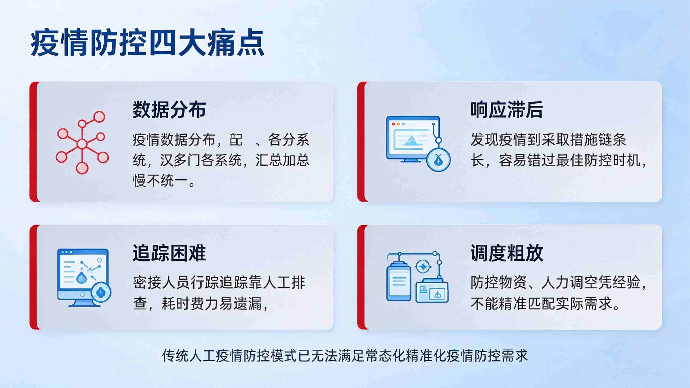 数字孪生疫情防控系统：人员流动监测与精准防控解决方案(图2)
