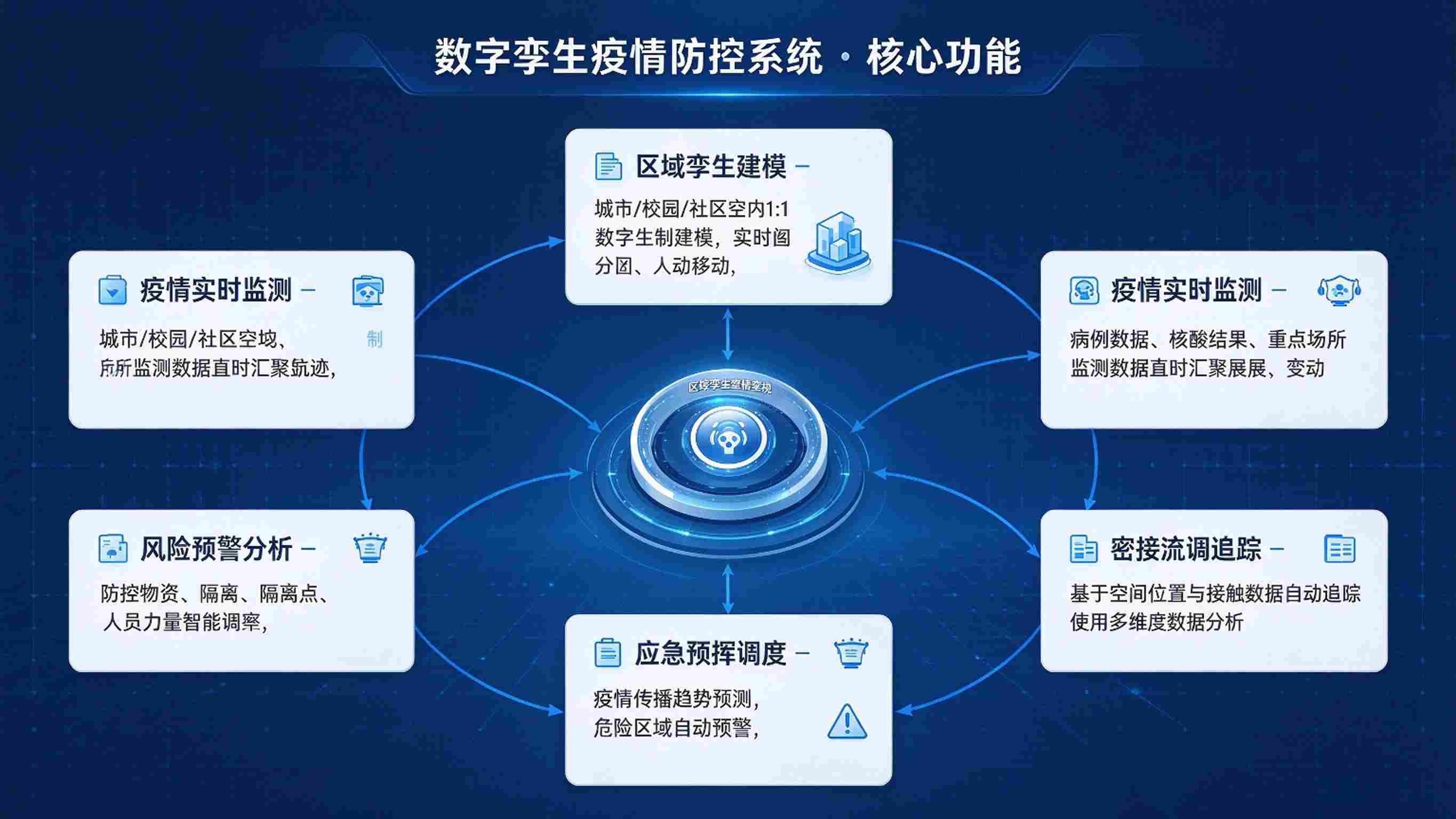 数字孪生疫情防控系统：人员流动监测与精准防控解决方案(图3)