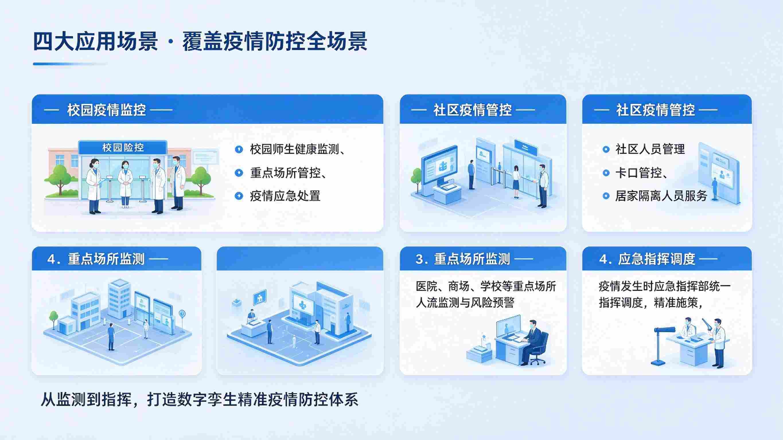 数字孪生疫情防控系统：人员流动监测与精准防控解决方案(图4)