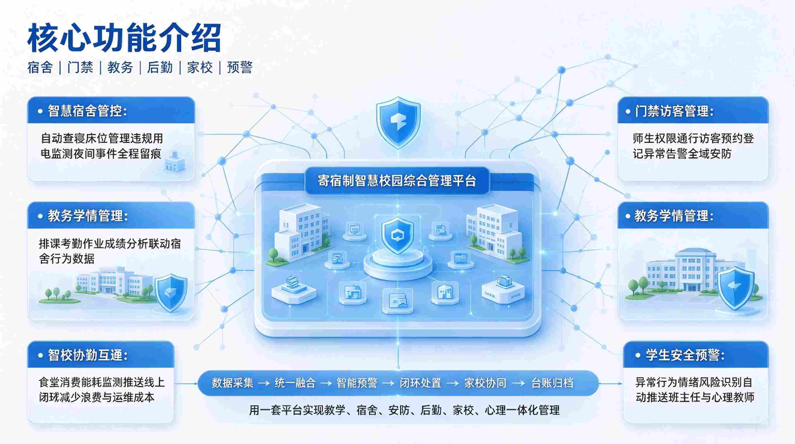 寄宿制智慧校园:校园综合管理平台(图3) 寄宿制智慧校园:校园综合管理平台(图3)