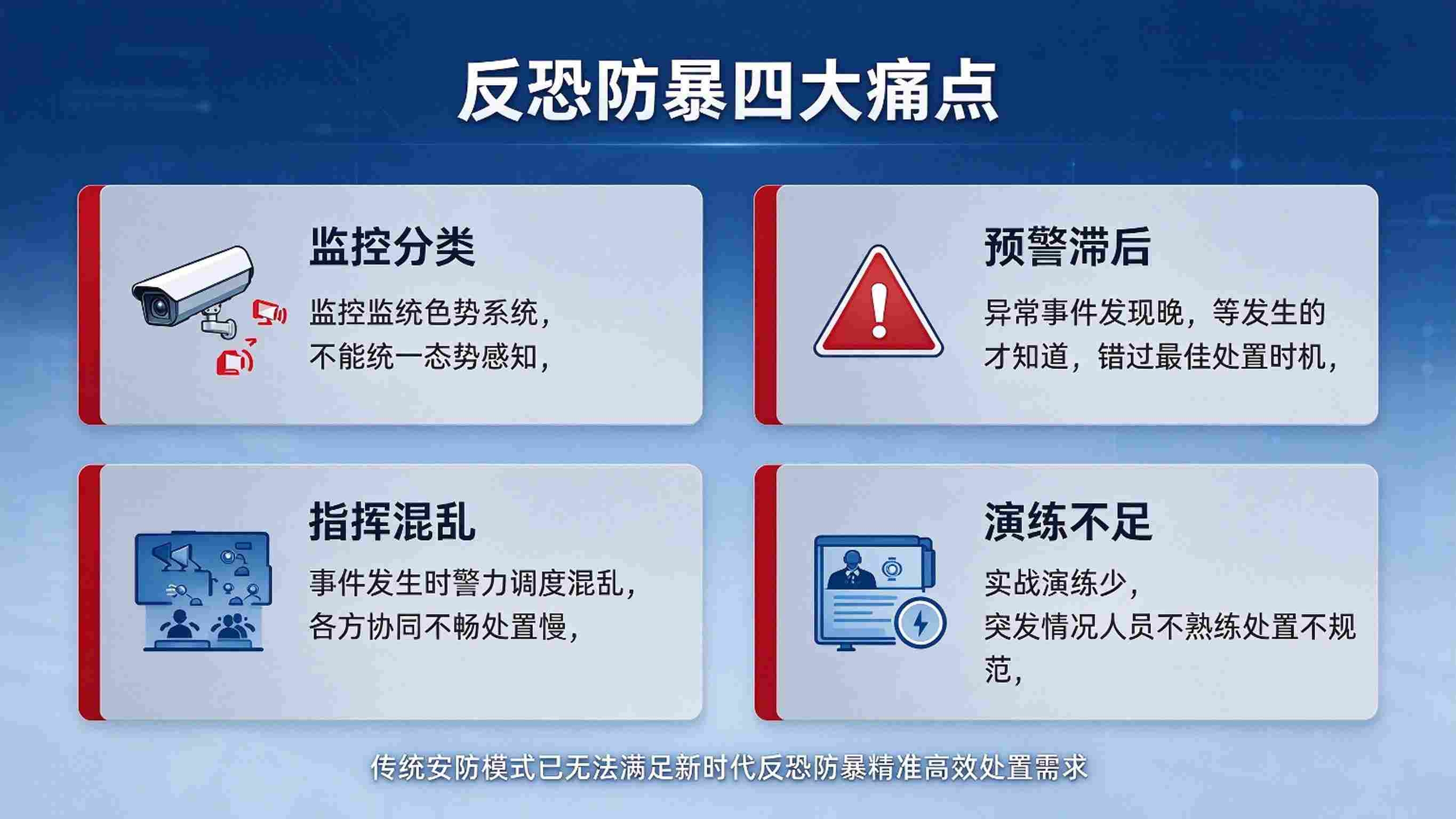 数字孪生反恐防暴系统：智能行为识别与应急联动处置解决方案(图2)