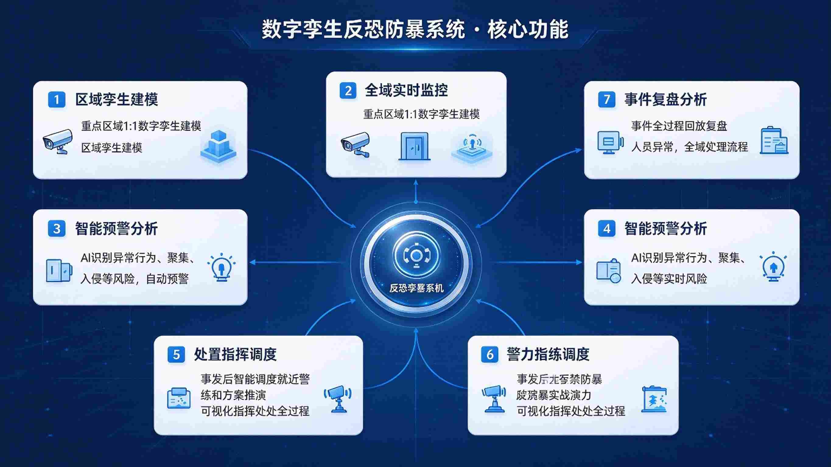 数字孪生反恐防暴系统：智能行为识别与应急联动处置解决方案(图3)