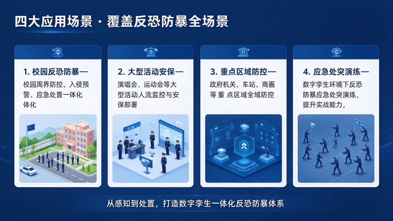 数字孪生反恐防暴系统：智能行为识别与应急联动处置解决方案(图4)