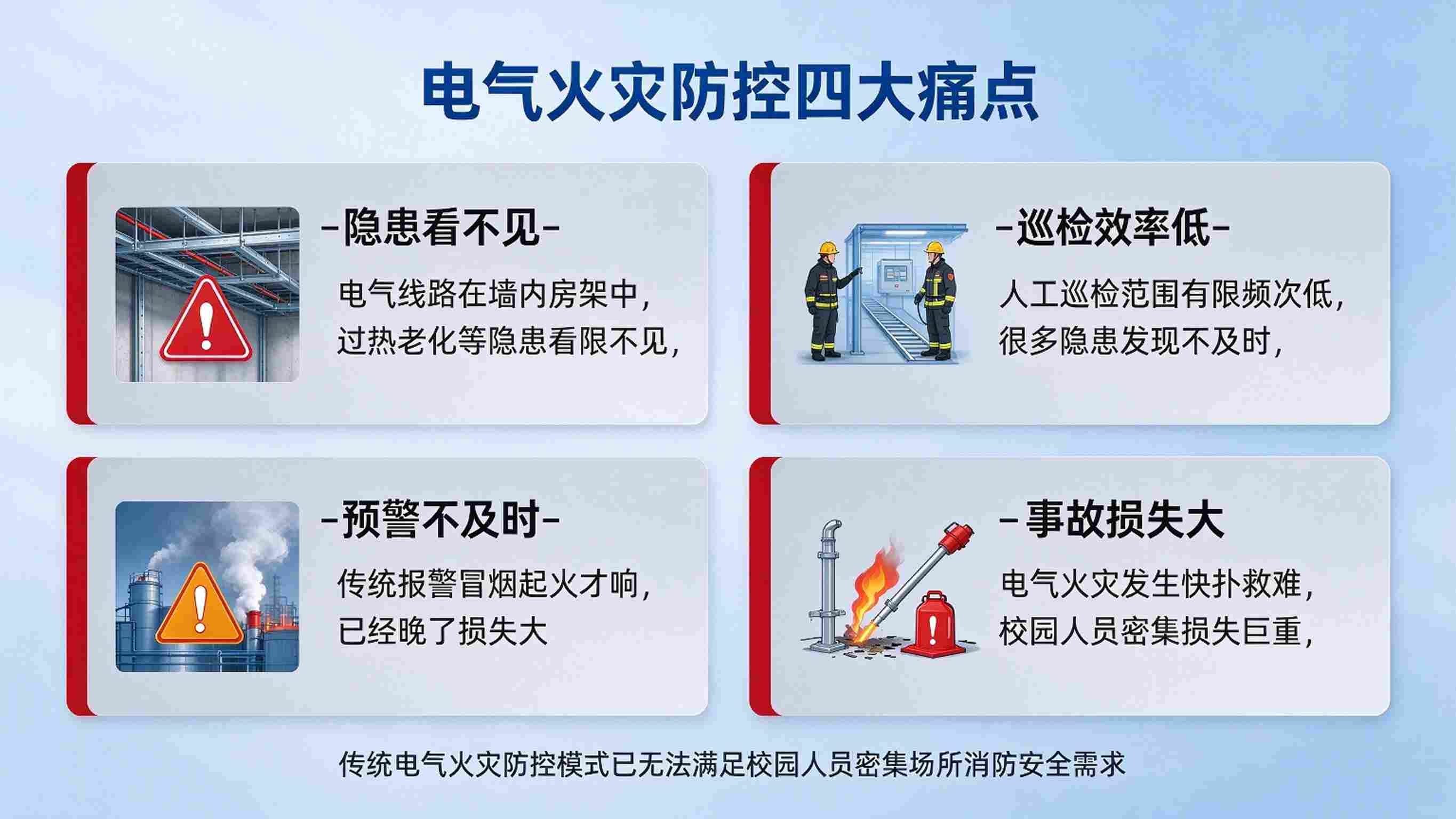 数字孪生电气火灾预警系统：参数实时监测与隐患智能预警解决方案(图2)