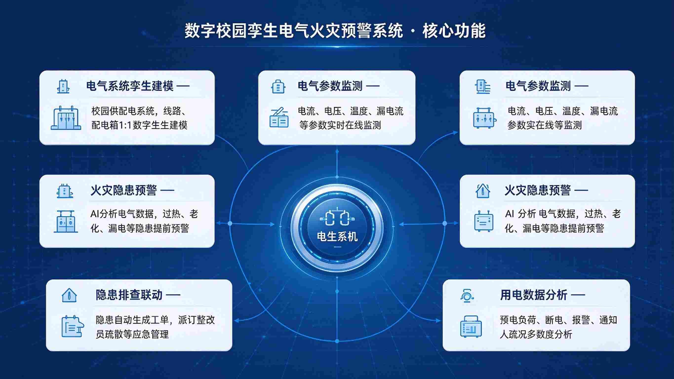 数字孪生电气火灾预警系统：参数实时监测与隐患智能预警解决方案(图3)