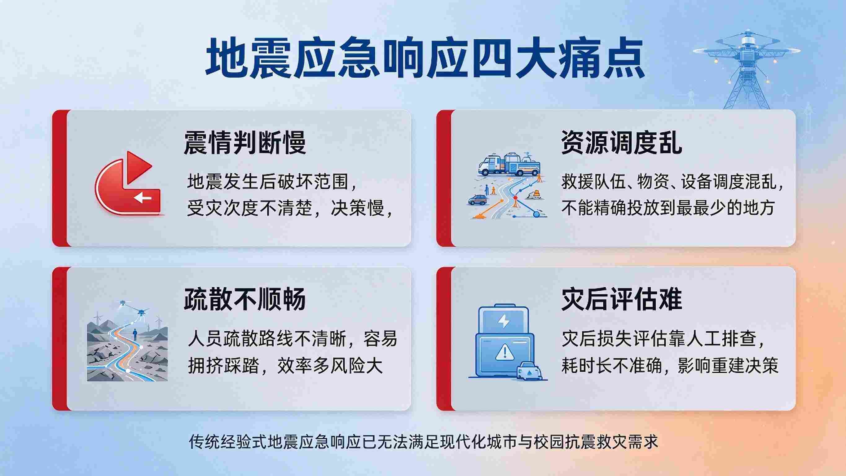 数字孪生地震应急响应系统:地震预警与智能疏散指挥解决方案(图2) 数字孪生地震应急响应系统:地震预警与智能疏散指挥解决方案(图2)
