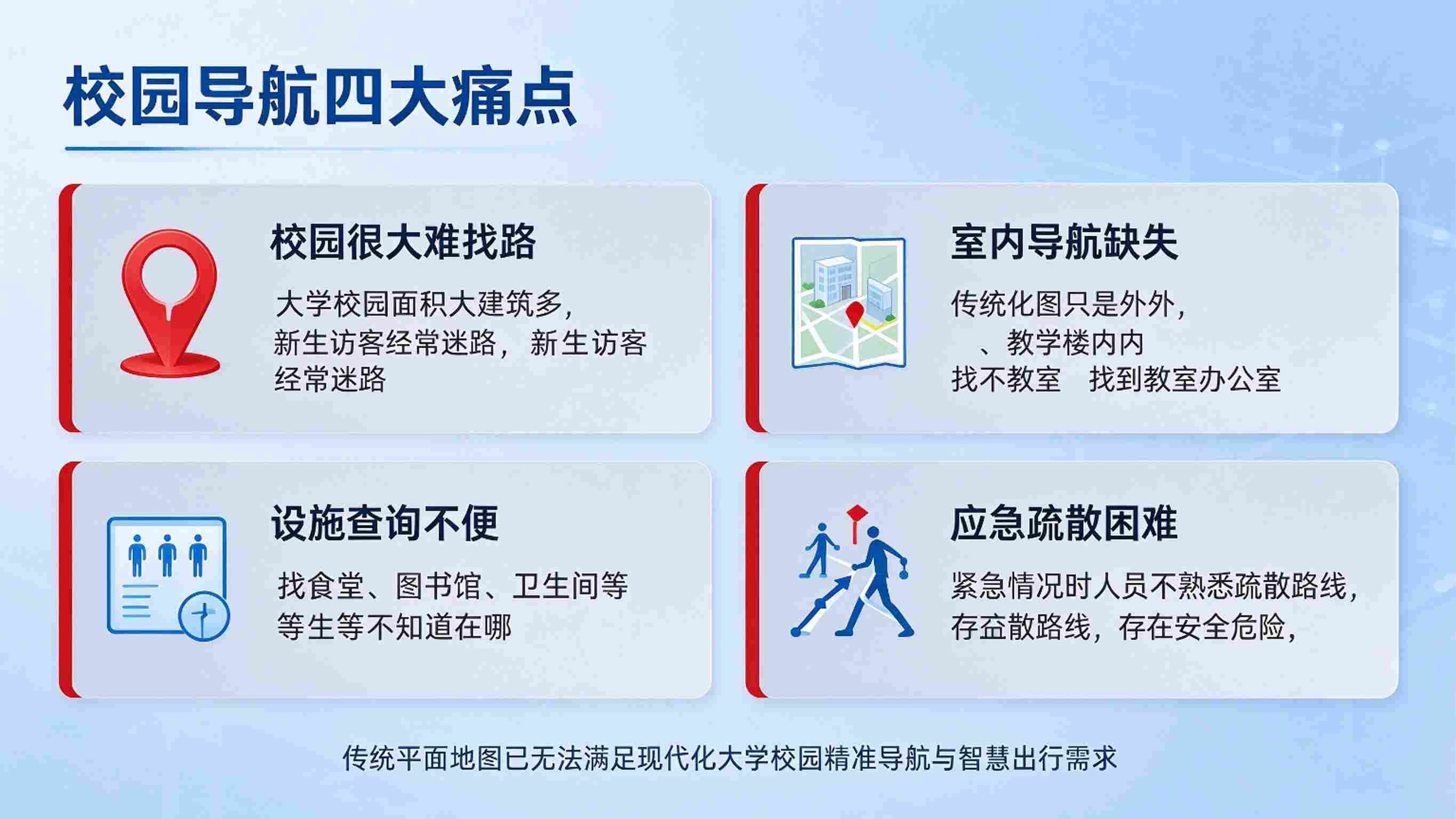 数字孪生校园导航系统:室内外定位与智能路径规划解决方案(图2) 数字孪生校园导航系统:室内外定位与智能路径规划解决方案(图2)