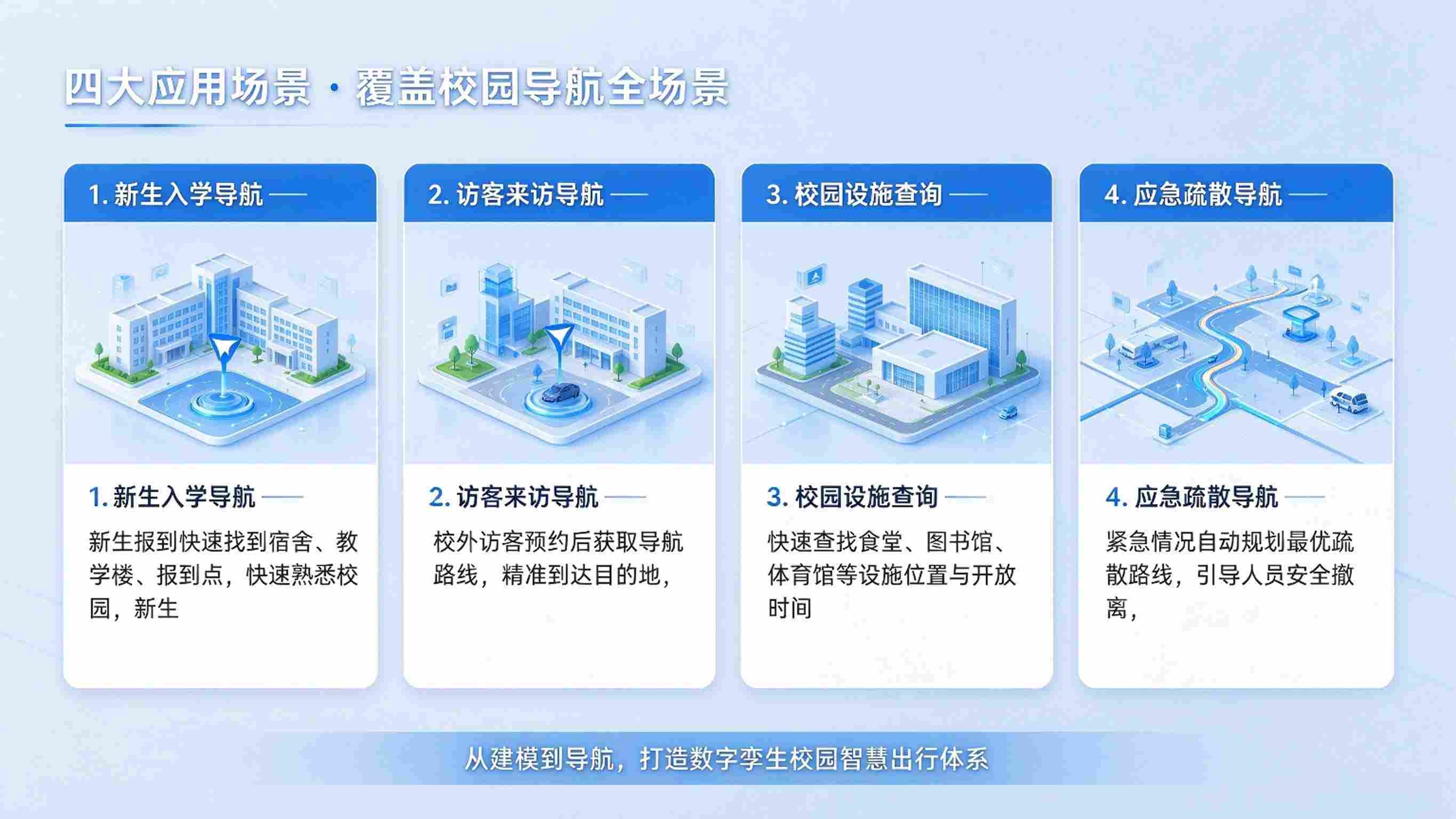 数字孪生校园导航系统:室内外定位与智能路径规划解决方案(图3) 数字孪生校园导航系统:室内外定位与智能路径规划解决方案(图3)