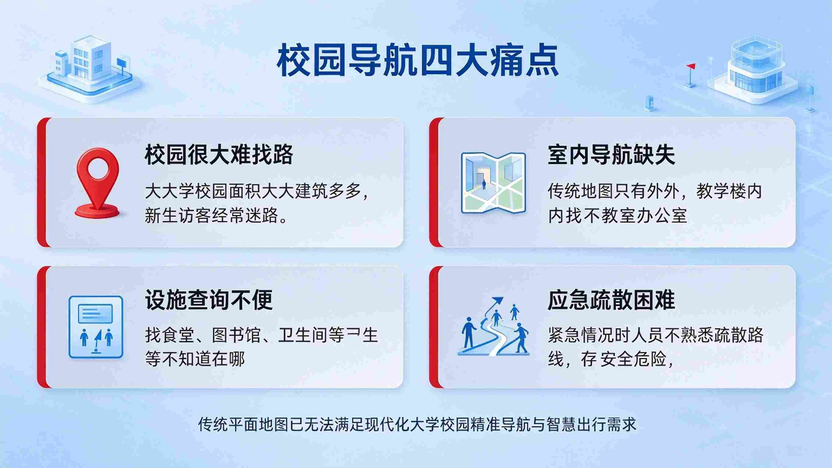 数字孪生智慧校园导航系统:室内外定位与智能路径规划解决方案(图2) 数字孪生智慧校园导航系统:室内外定位与智能路径规划解决方案(图2)