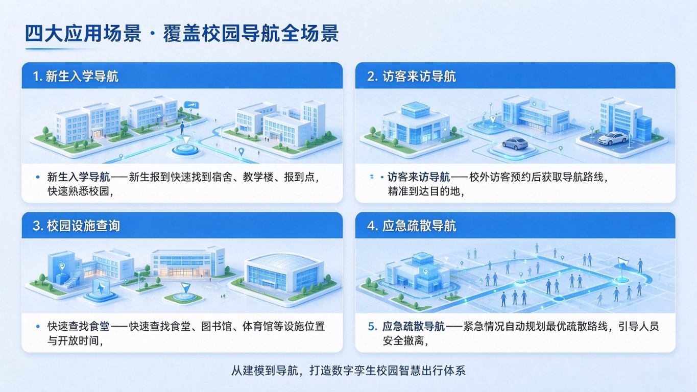 数字孪生智慧校园导航系统:室内外定位与智能路径规划解决方案(图4) 数字孪生智慧校园导航系统:室内外定位与智能路径规划解决方案(图4)