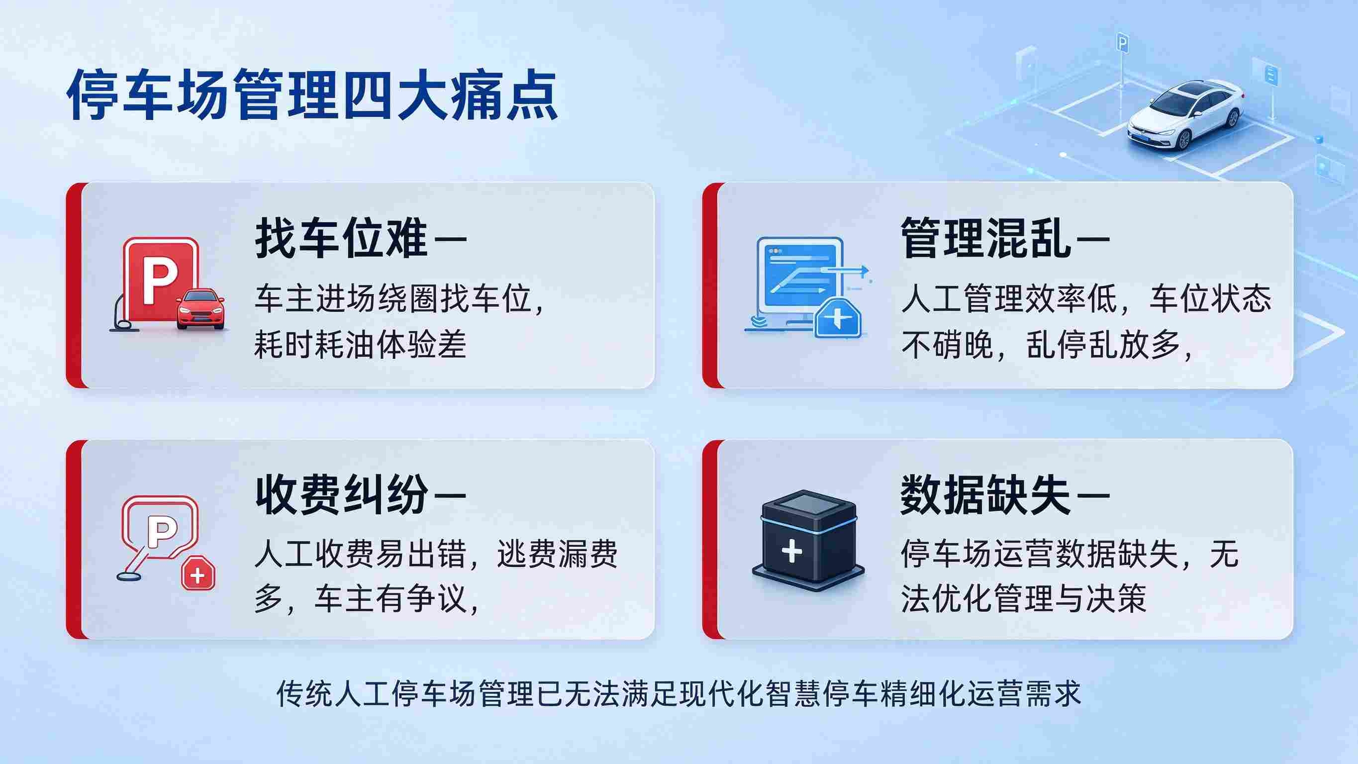 数字孪生停车场管理系统:车位实时监测与智能引导解决方案(图2) 数字孪生停车场管理系统:车位实时监测与智能引导解决方案(图2)