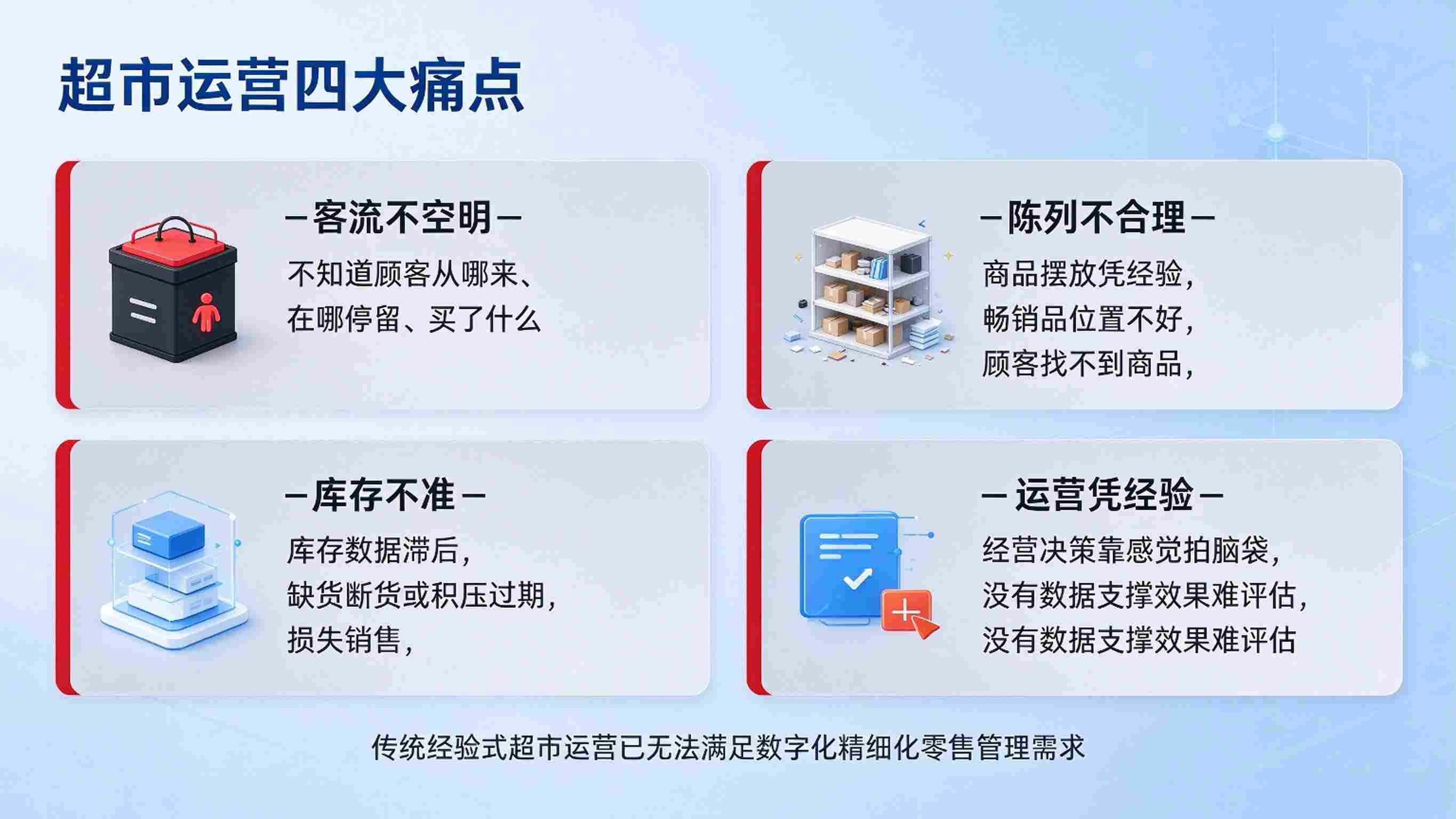 数字孪生超市运营系统:库存实时管理与客流热力分析解决方案(图2) 数字孪生超市运营系统:库存实时管理与客流热力分析解决方案(图2)