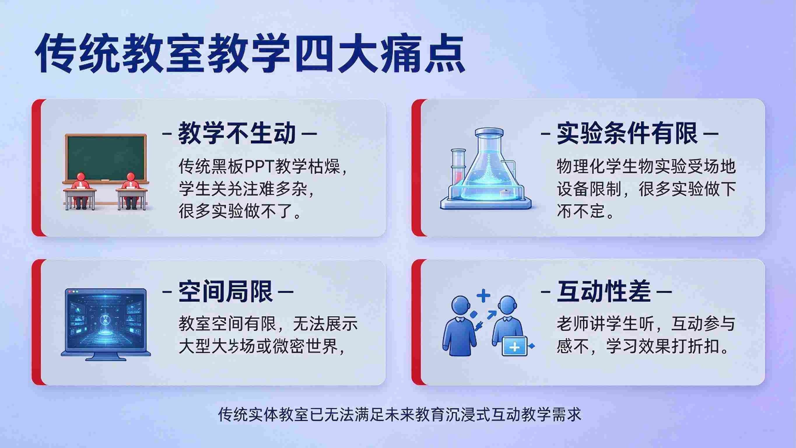 数字孪生元宇宙教室系统:沉浸式教学与多端协同互动解决方案(图2) 数字孪生元宇宙教室系统:沉浸式教学与多端协同互动解决方案(图2)
