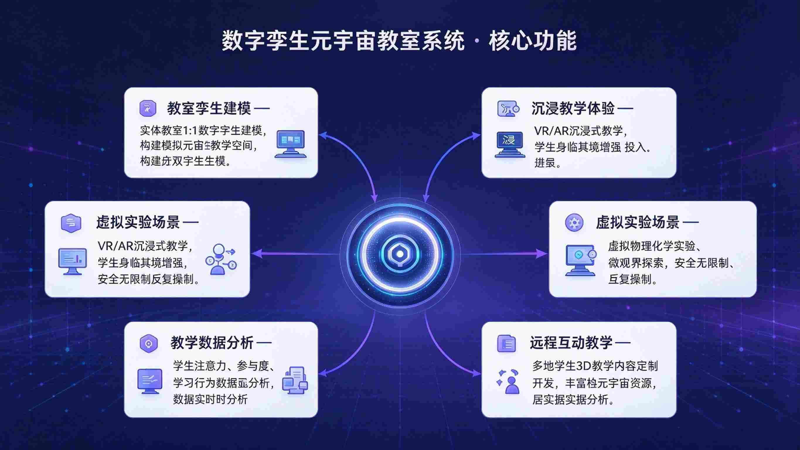 数字孪生元宇宙教室系统:沉浸式教学与多端协同互动解决方案(图3) 数字孪生元宇宙教室系统:沉浸式教学与多端协同互动解决方案(图3)