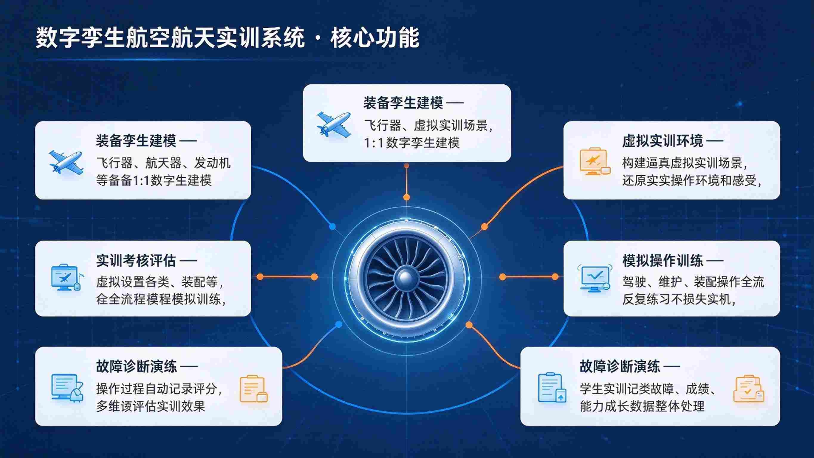 数字孪生航空航天实训系统：虚拟拆装与故障排故实训解决方案(图3)