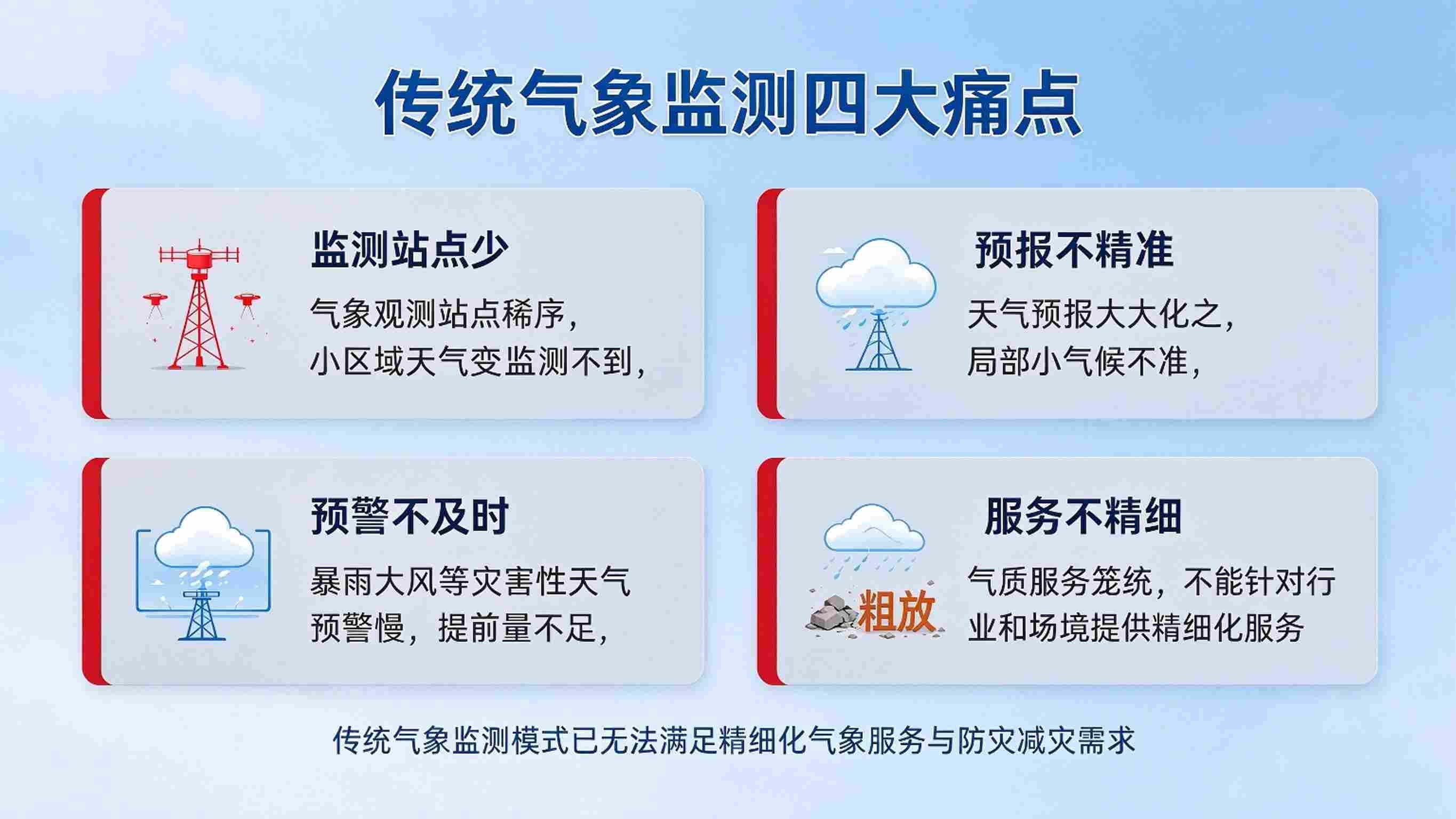 数字孪生气象监测系统：气象实时感知与灾害预警联动解决方案(图2)