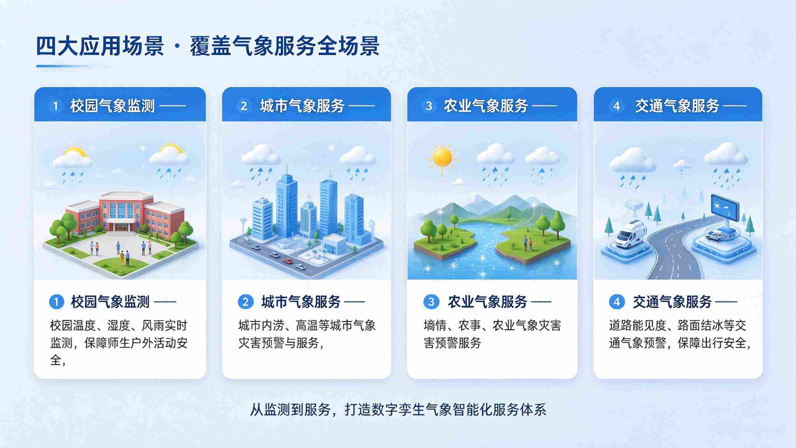 数字孪生气象监测系统：气象实时感知与灾害预警联动解决方案(图4)