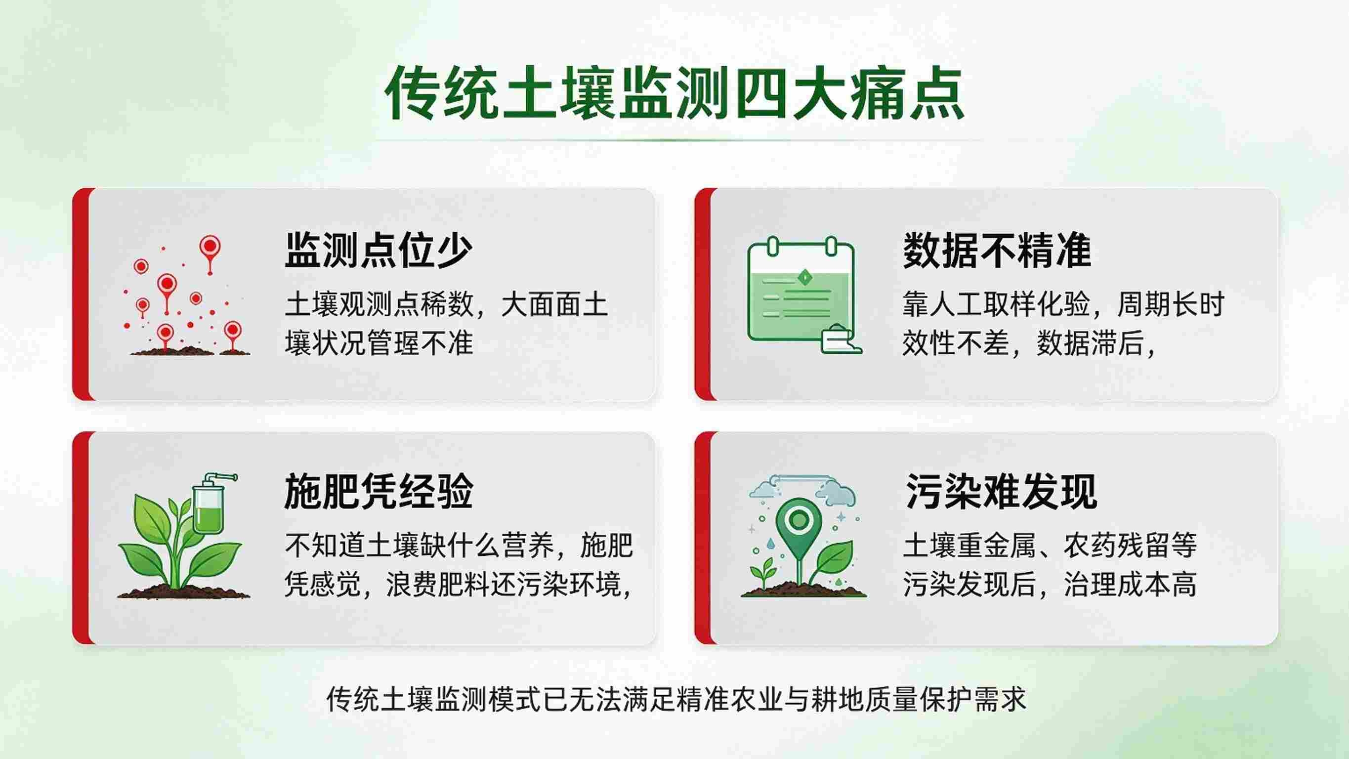 数字孪生土壤监测系统：参数实时感知与精准灌溉施肥解决方案(图2)