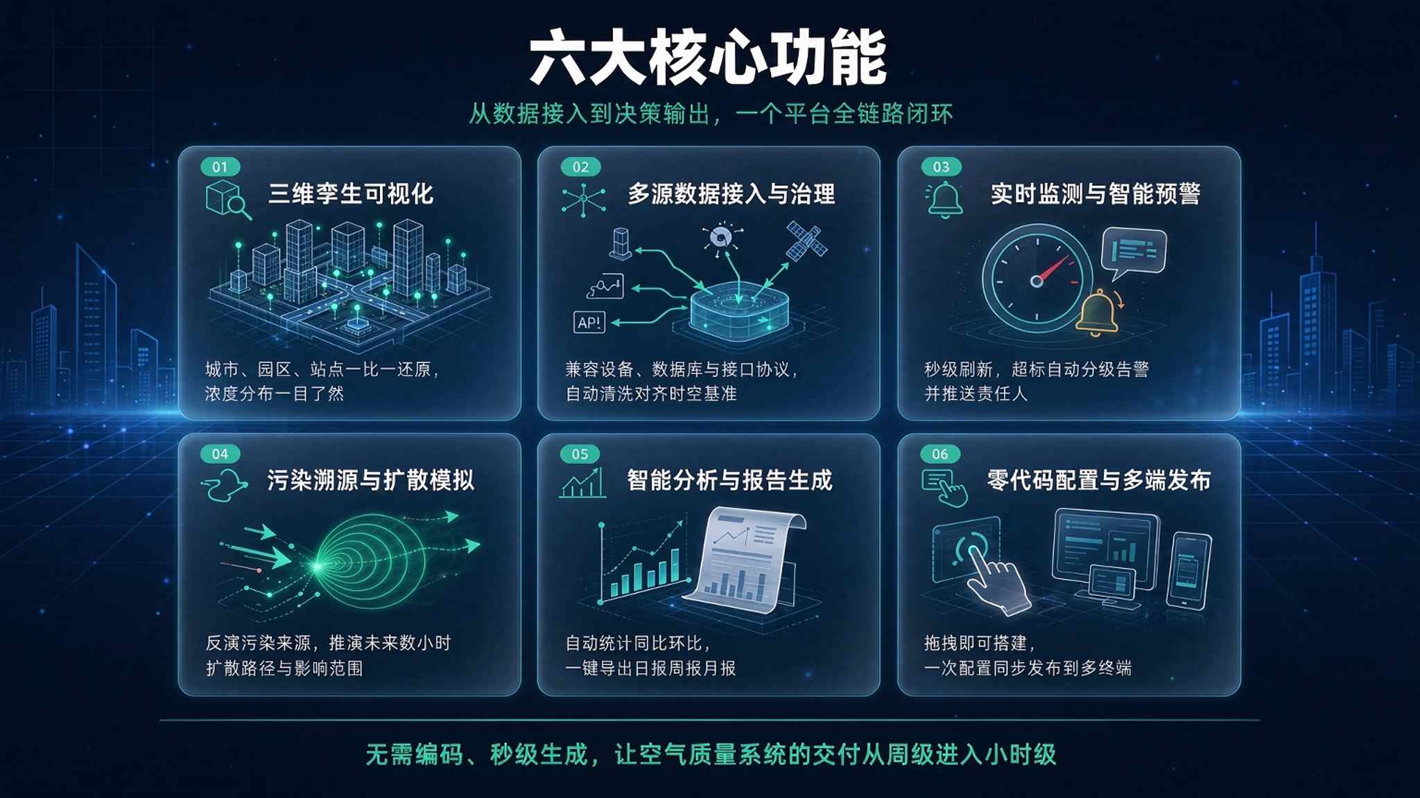 数字孪生空气质量监测系统:从看得见到治得准的全链路解决方案(图3) 数字孪生空气质量监测系统:从看得见到治得准的全链路解决方案(图3)