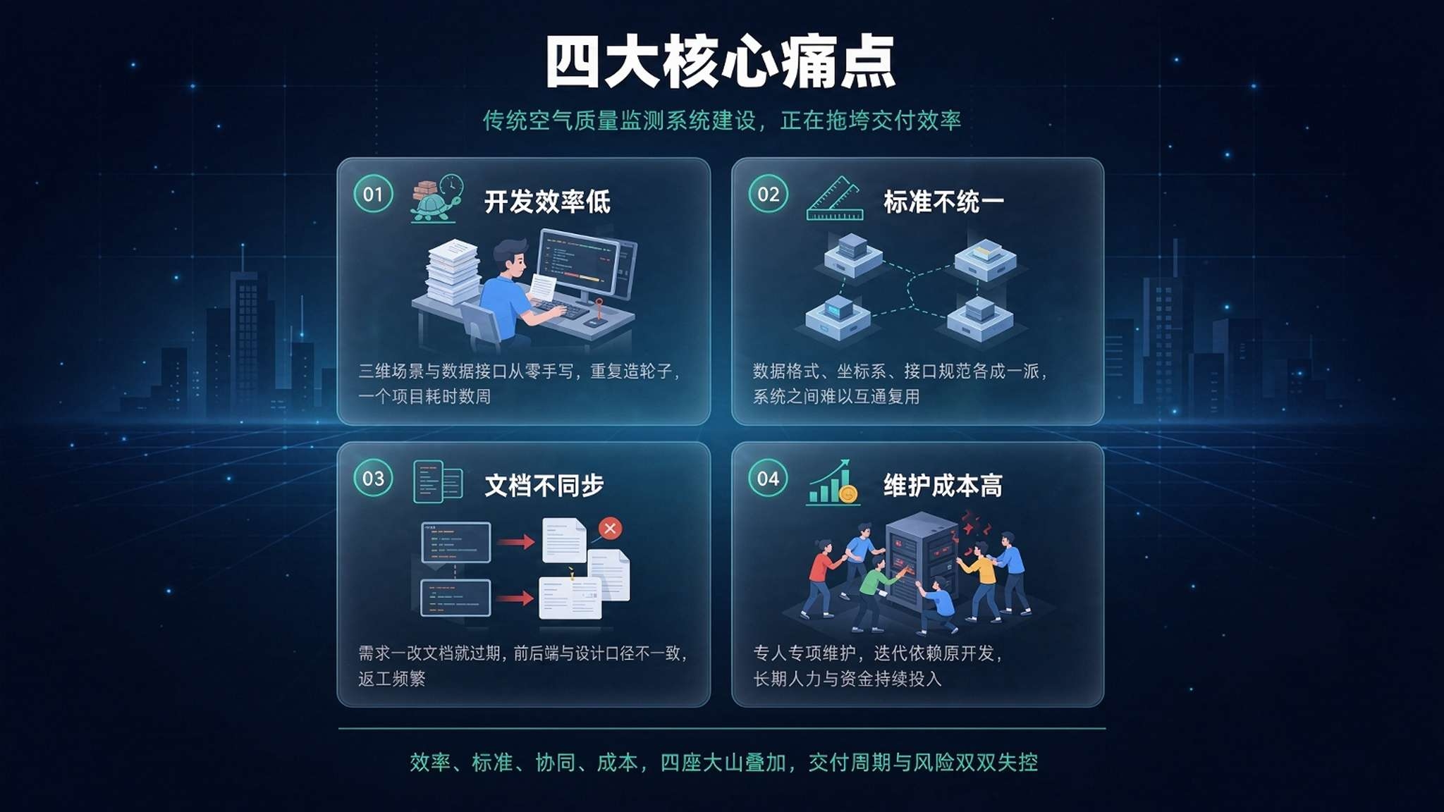 数字孪生空气质量监测系统:从看得见到治得准的全链路解决方案(图2) 数字孪生空气质量监测系统:从看得见到治得准的全链路解决方案(图2)