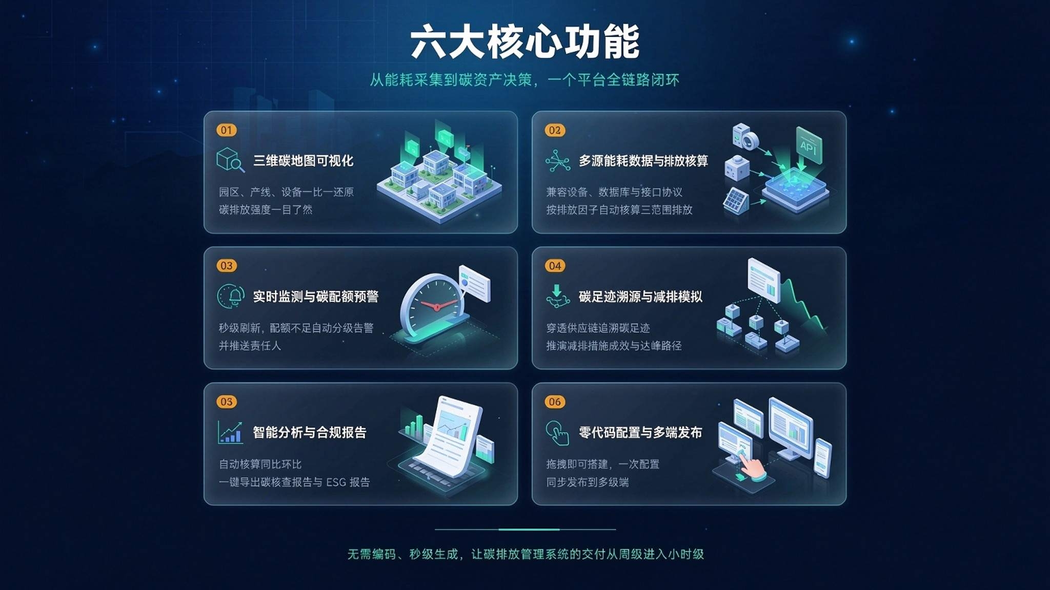 数字孪生碳排放管理系统:让学校"碳家底"从糊涂账变成透明账(图3) 数字孪生碳排放管理系统:让学校"碳家底"从糊涂账变成透明账(图3)