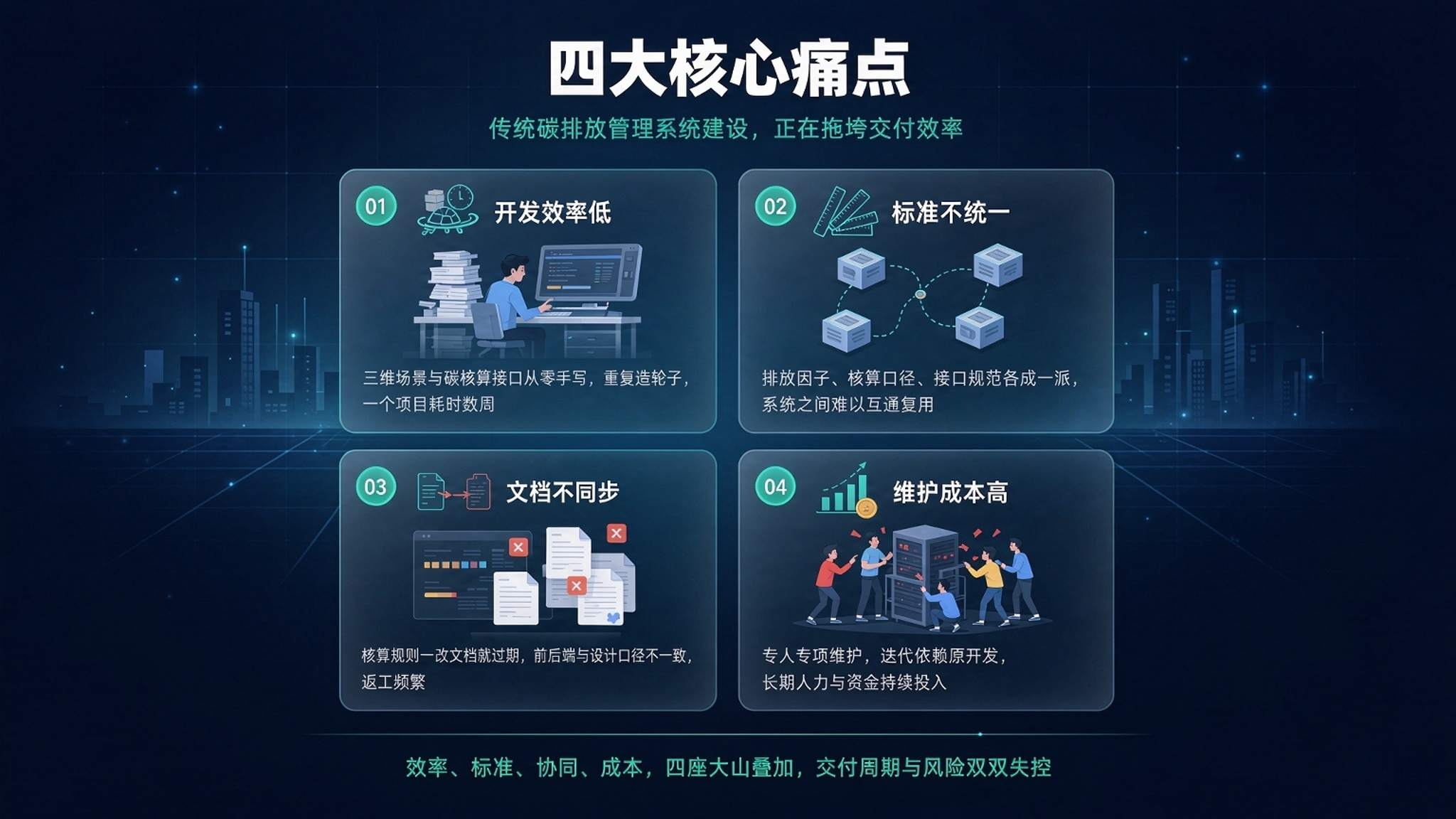 数字孪生碳排放管理系统:让学校"碳家底"从糊涂账变成透明账(图2) 数字孪生碳排放管理系统:让学校"碳家底"从糊涂账变成透明账(图2)