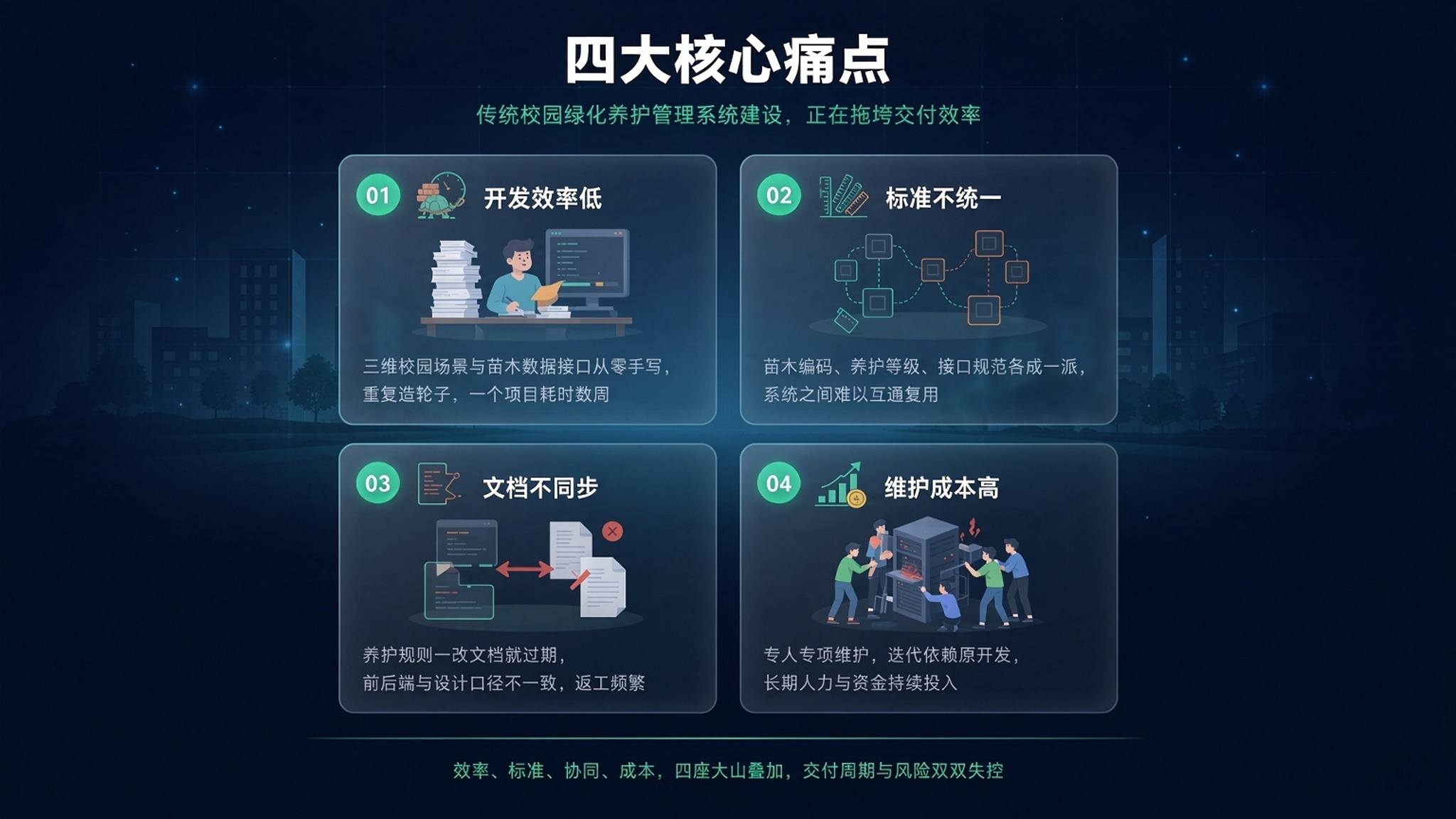 数字校园孪生绿化养护系统：让每一棵树都有自己的"数字身份证"(图2)