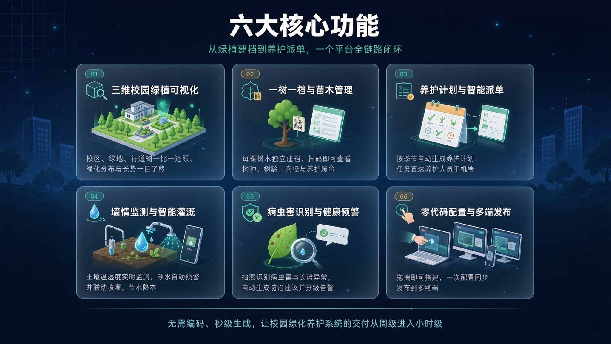 数字校园孪生绿化养护系统：让每一棵树都有自己的"数字身份证"(图3)