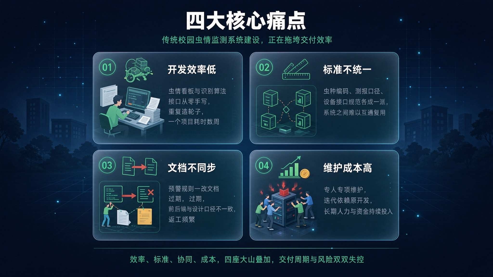 AI 校园通勤班车智能调度系统:从"人等车"到"车应人"(图2) AI 校园通勤班车智能调度系统:从"人等车"到"车应人"(图2)