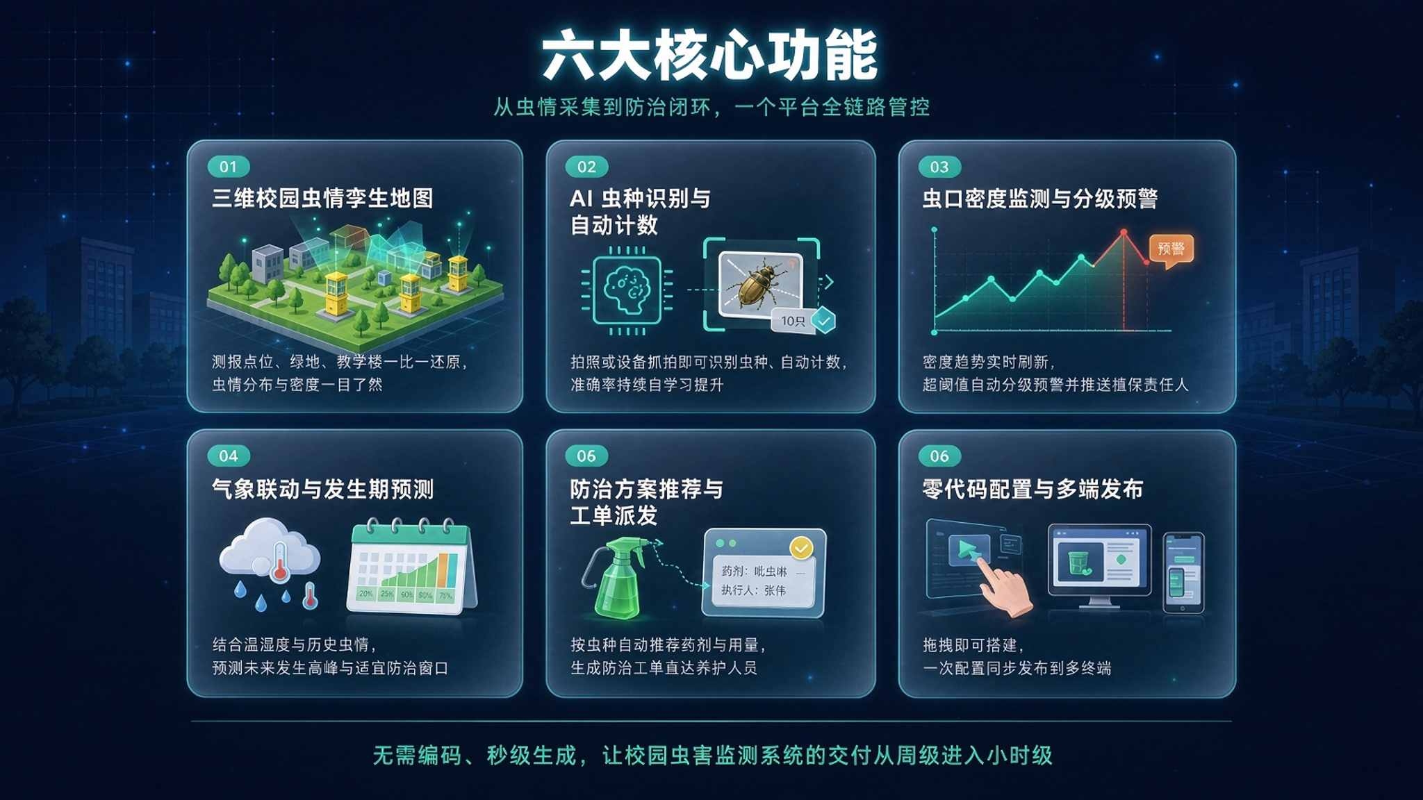 AI 校园通勤班车智能调度系统:从"人等车"到"车应人"(图3) AI 校园通勤班车智能调度系统:从"人等车"到"车应人"(图3)