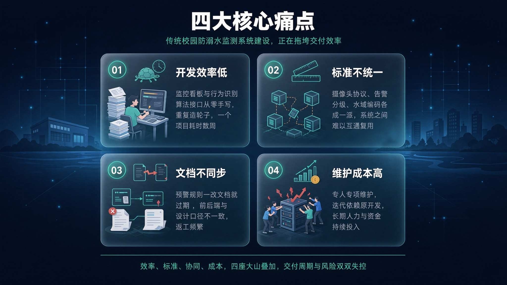AI 校园溺水智能预警系统：给每一片水域装上不眨眼的眼睛(图2)
