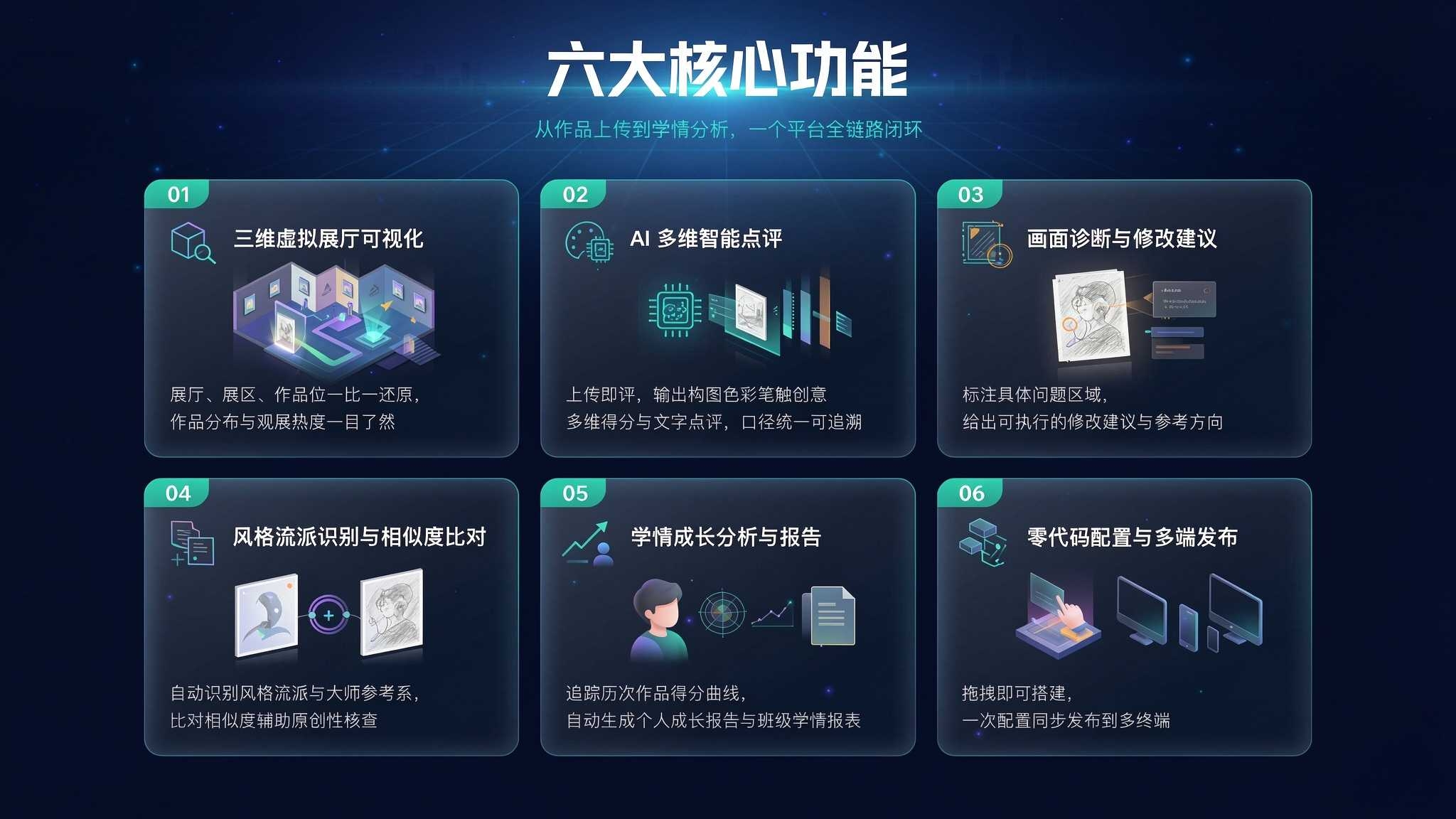 AI 美术作品智能点评系统:让"这幅画好不好"不再只凭感觉(图3) AI 美术作品智能点评系统:让"这幅画好不好"不再只凭感觉(图3)