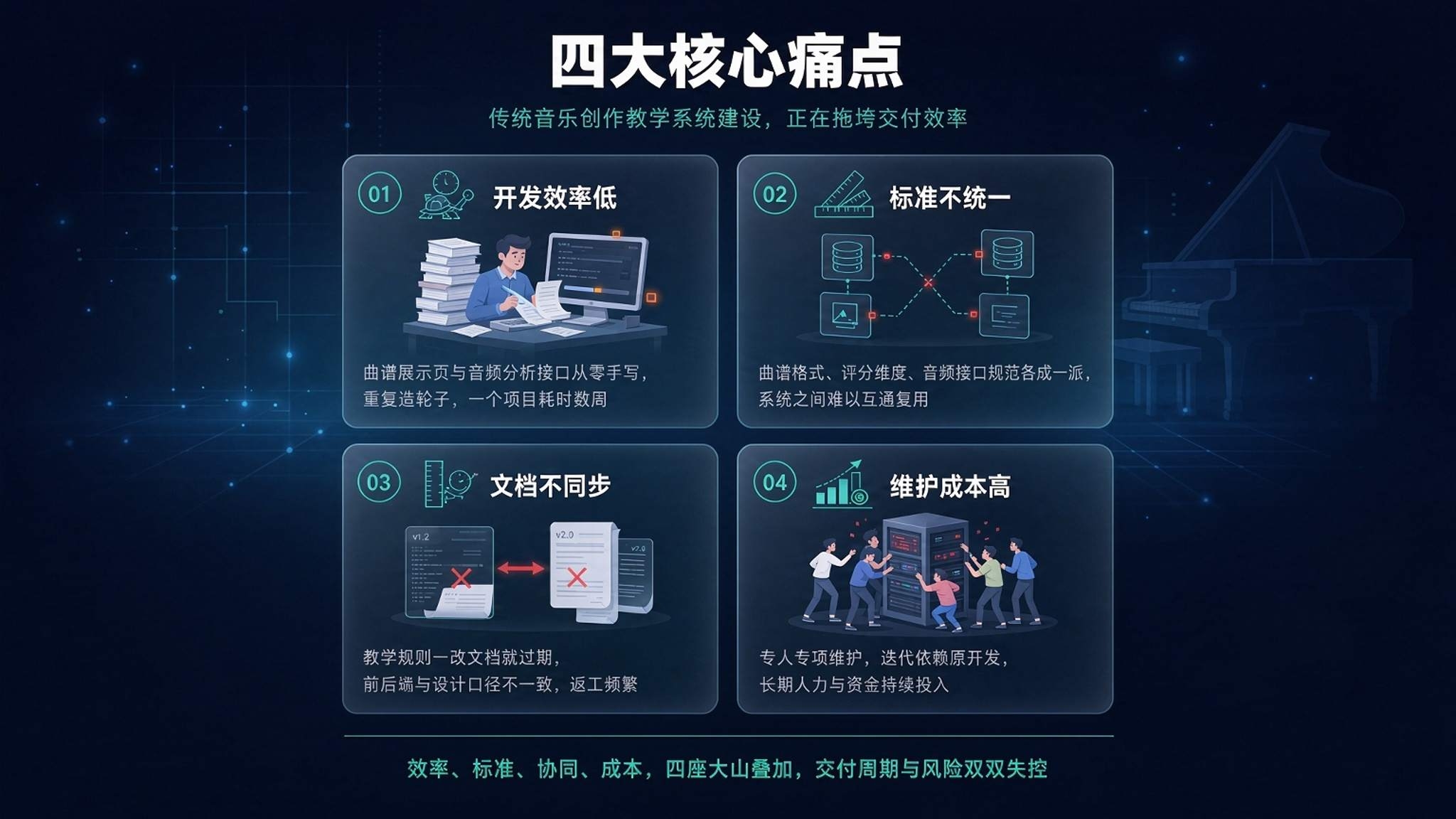 AI 音乐创作辅助教学系统:让每个孩子从"唱别人的歌"到"写自己的歌"(图2) AI 音乐创作辅助教学系统:让每个孩子从"唱别人的歌"到"写自己的歌"(图2)