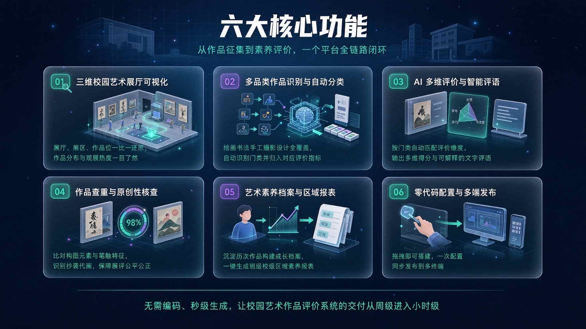 AI 校园艺术作品智能评价系统：让每一份创作都被看见(图3)
