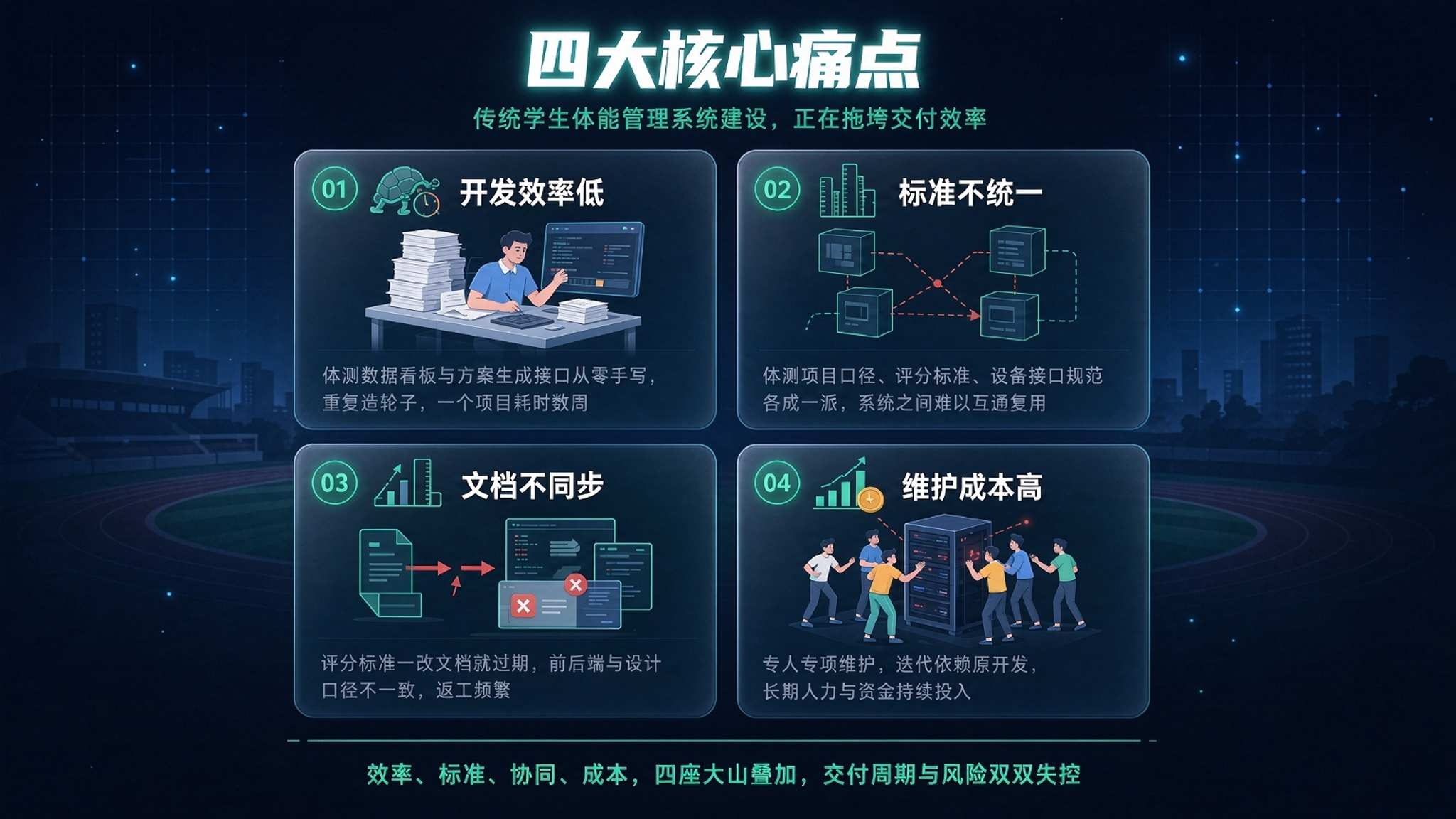 AI 学生体能提升方案生成系统:让每个孩子都有一份"专属运动处方"(图2) AI 学生体能提升方案生成系统:让每个孩子都有一份"专属运动处方"(图2)