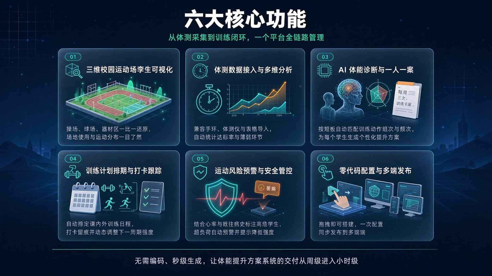 AI 学生体能提升方案生成系统:让每个孩子都有一份"专属运动处方"(图3) AI 学生体能提升方案生成系统:让每个孩子都有一份"专属运动处方"(图3)