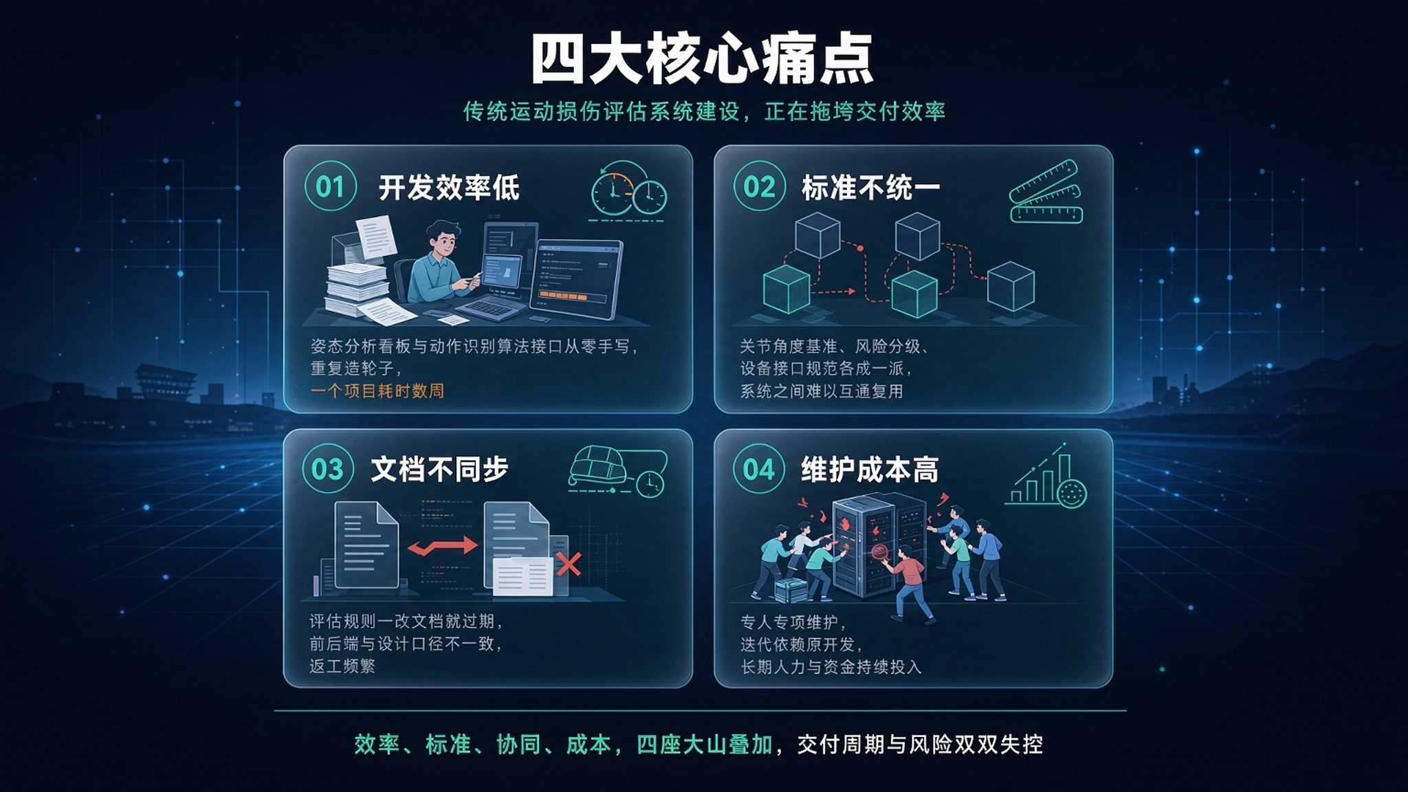 AI 运动损伤智能评估系统：把损伤风险拦在"疼之前"(图2)