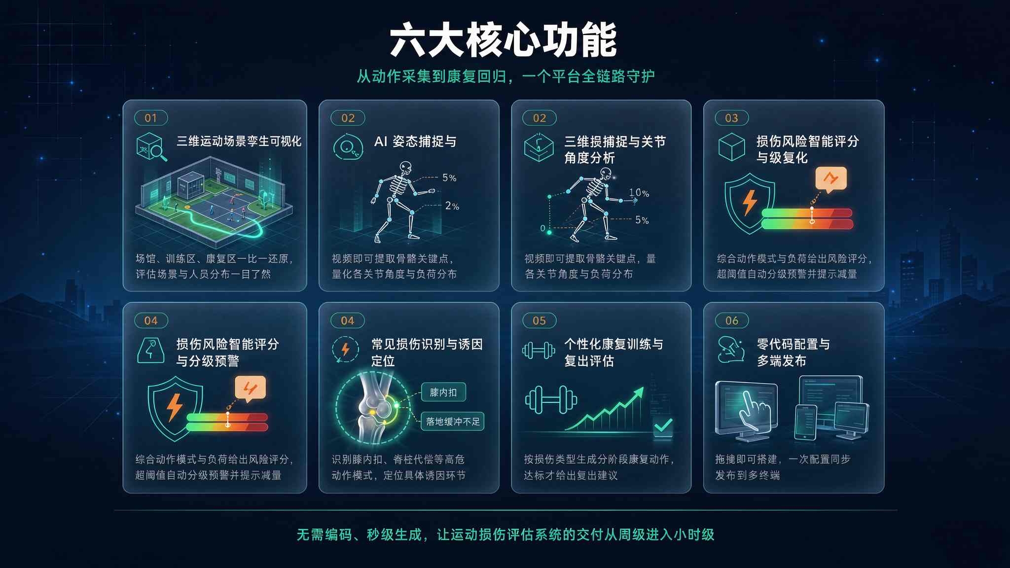 AI 运动损伤智能评估系统：把损伤风险拦在"疼之前"(图3)