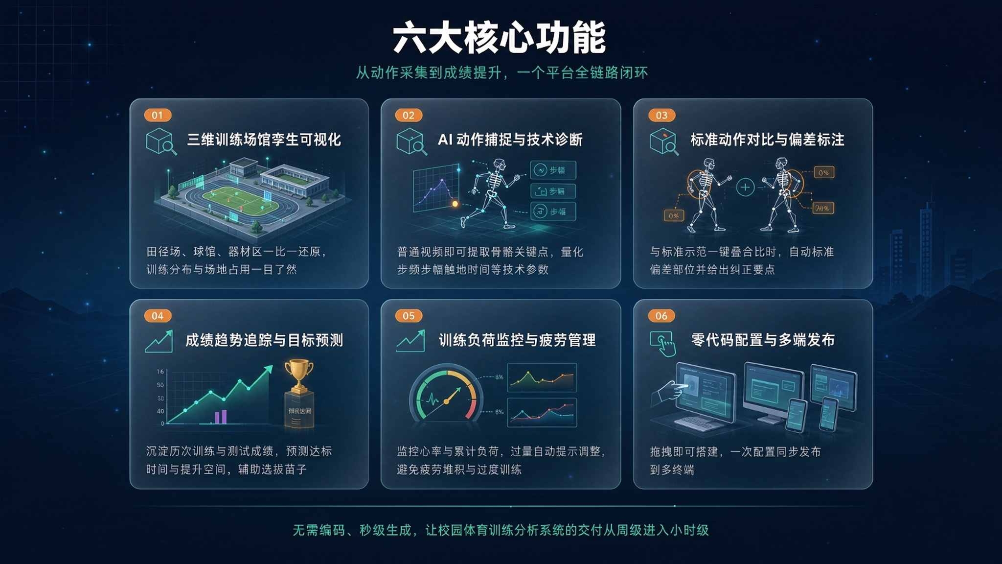 AI 校园体育训练智能分析系统：让每一滴汗都被"算数"(图2)