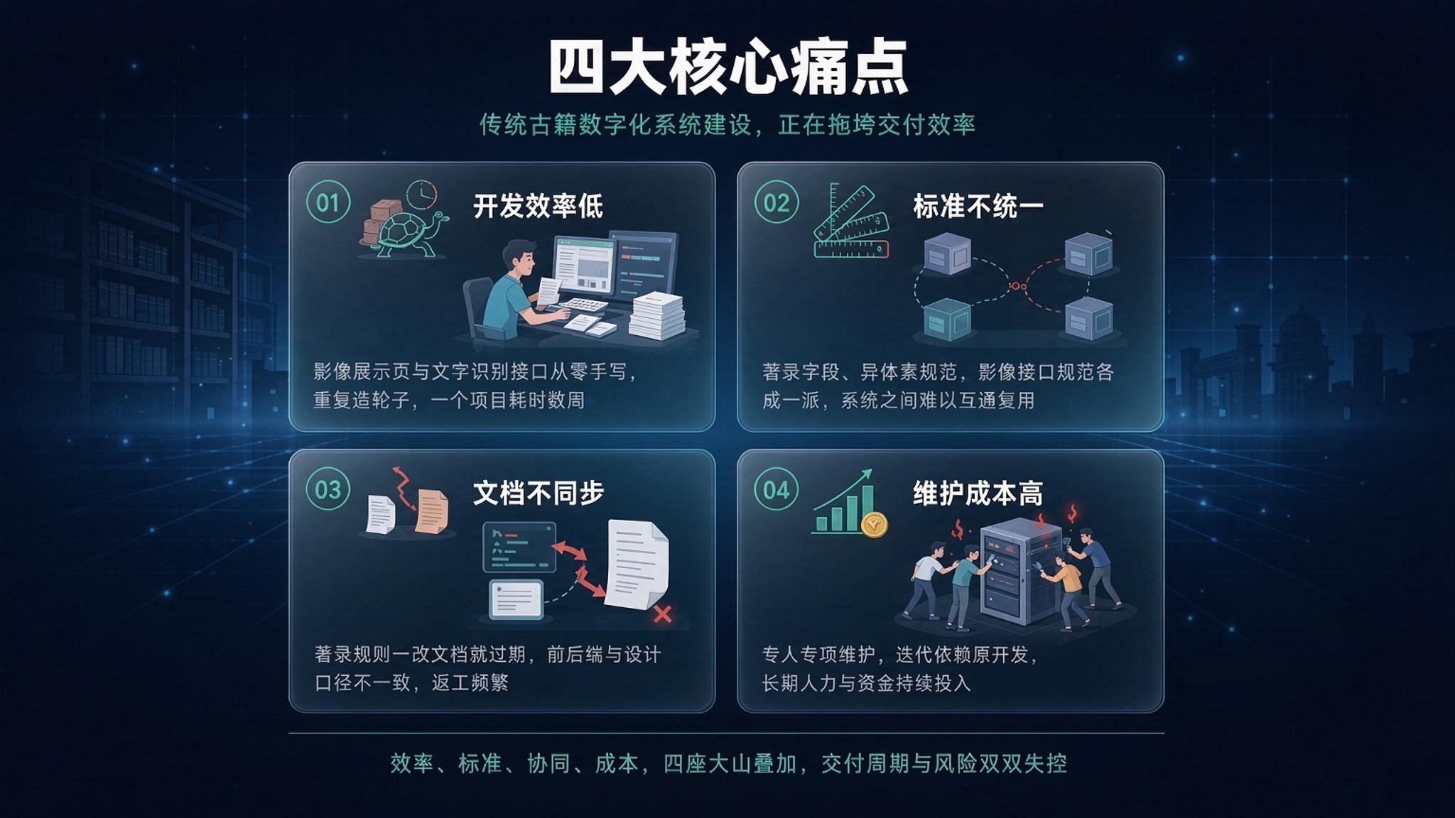 AI 古籍文献智能识别修复系统：与时间赛跑，让千年典籍"数字重生"(图2)