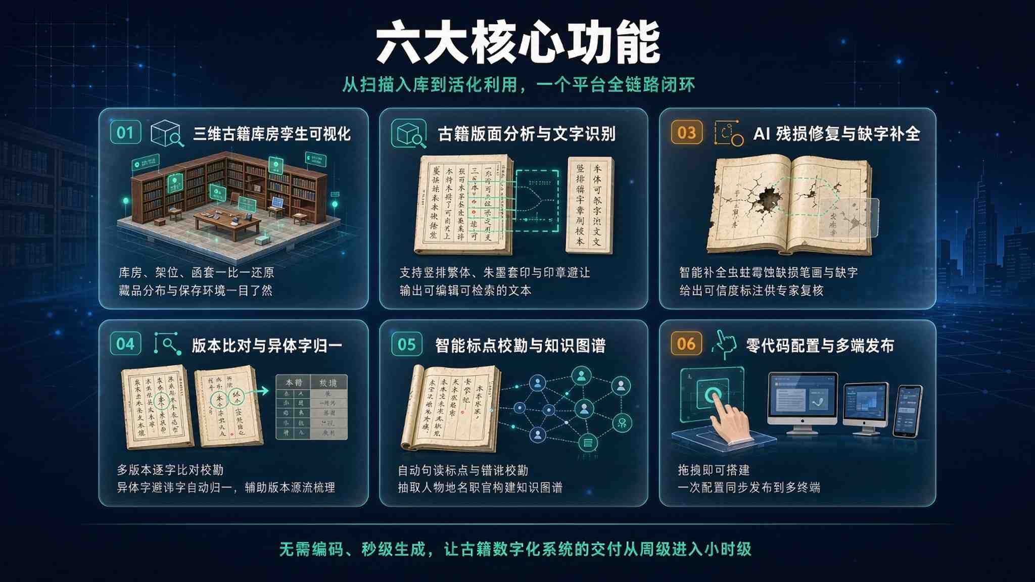 AI 古籍文献智能识别修复系统：与时间赛跑，让千年典籍"数字重生"(图3)