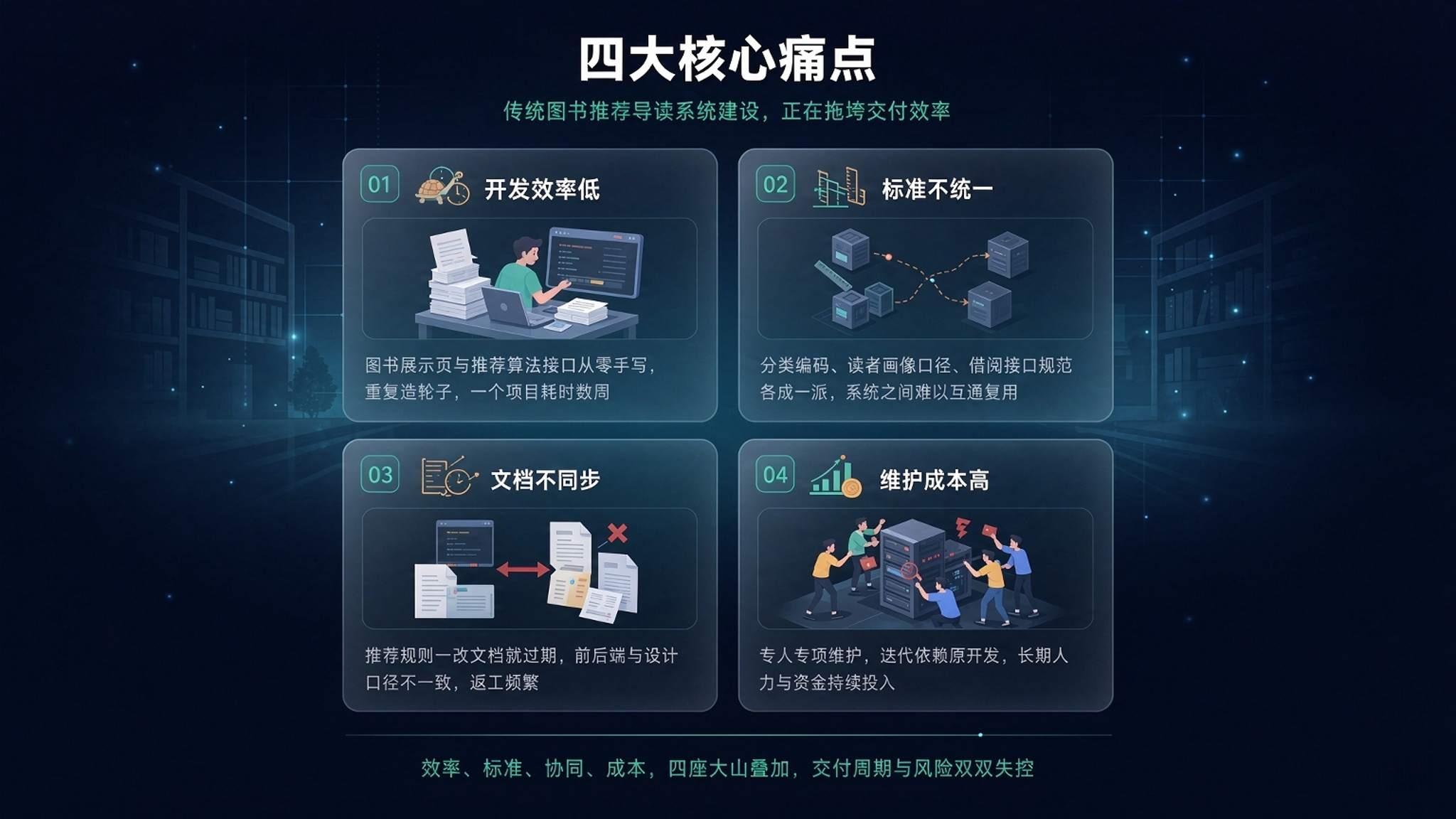 AI 图书智能推荐与导读系统:让好书找到对的人,让人读懂难的书(图2) AI 图书智能推荐与导读系统:让好书找到对的人,让人读懂难的书(图2)