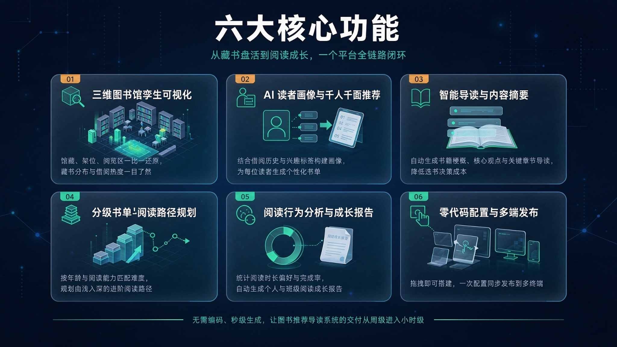 AI 图书智能推荐与导读系统:让好书找到对的人,让人读懂难的书(图3) AI 图书智能推荐与导读系统:让好书找到对的人,让人读懂难的书(图3)