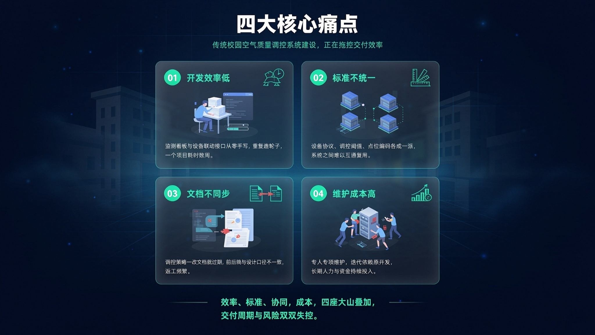 AI 校园空气质量智能调控系统:让教室告别"缺氧式学习"(图2) AI 校园空气质量智能调控系统:让教室告别"缺氧式学习"(图2)