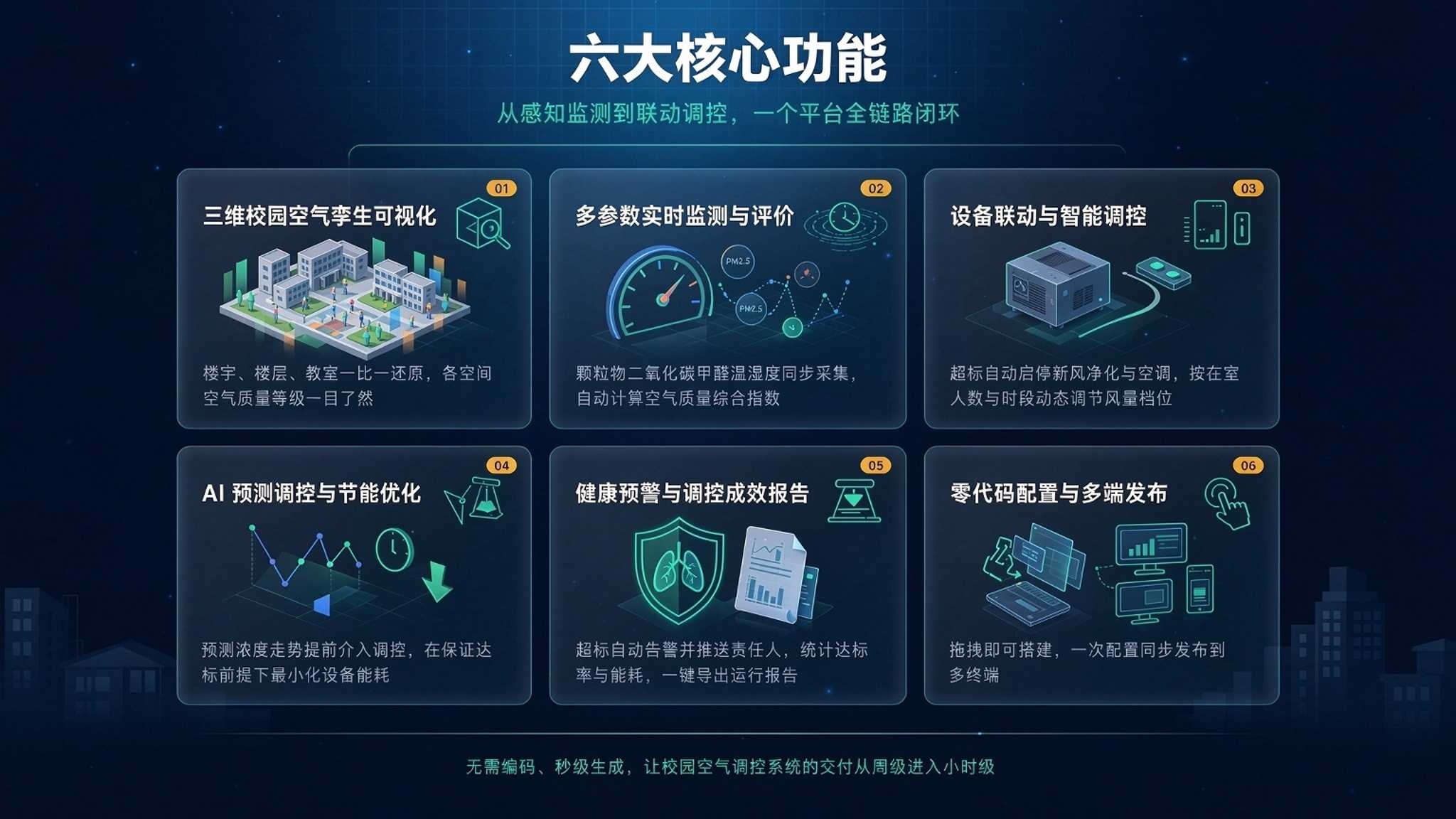 AI 校园空气质量智能调控系统:让教室告别"缺氧式学习"(图3) AI 校园空气质量智能调控系统:让教室告别"缺氧式学习"(图3)