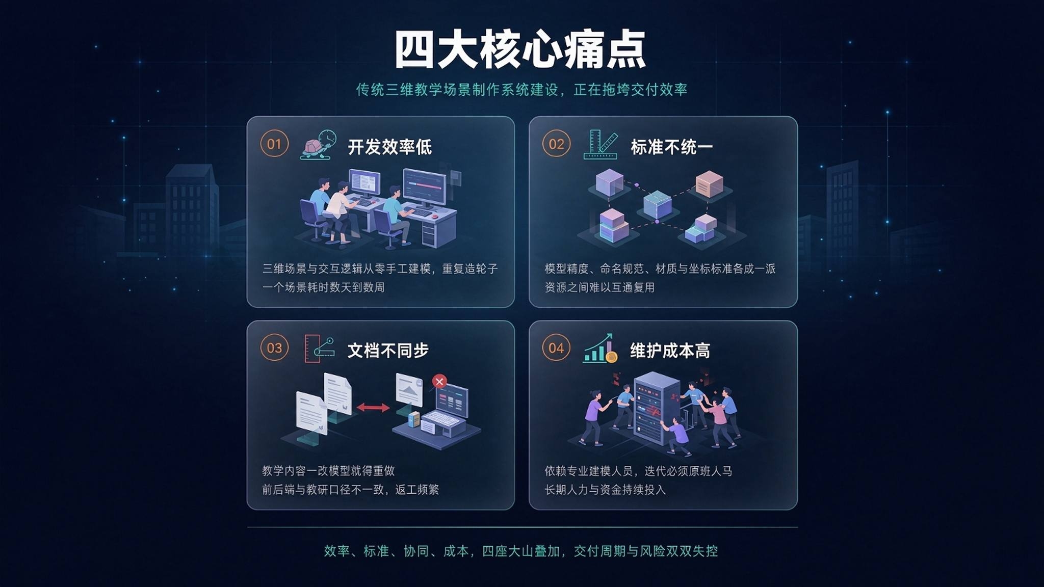 AI 3D 教学场景自动构建系统:让每个老师都能"造"出自己的虚拟课堂(图2) AI 3D 教学场景自动构建系统:让每个老师都能"造"出自己的虚拟课堂(图2)