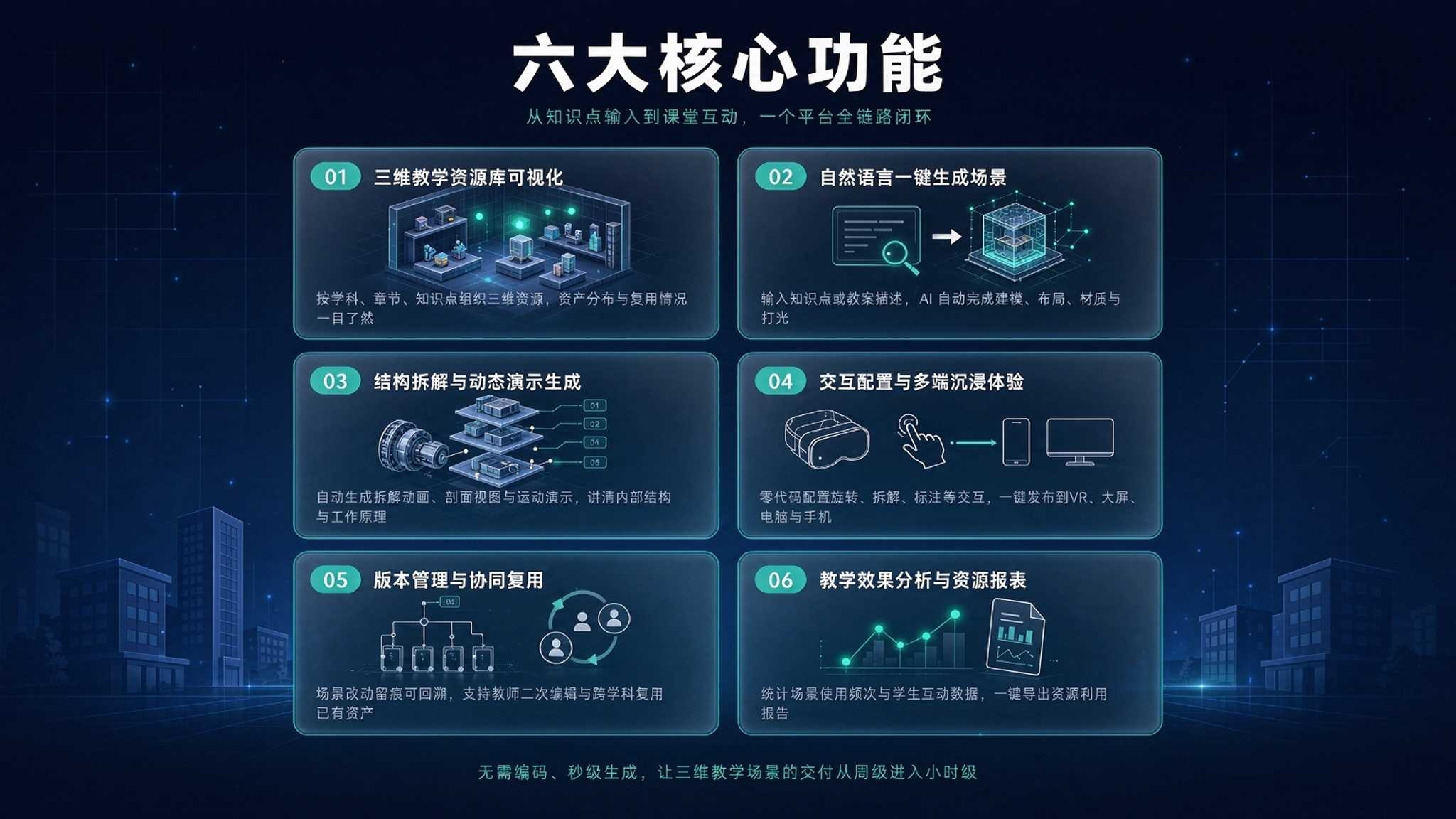 AI 3D 教学场景自动构建系统:让每个老师都能"造"出自己的虚拟课堂(图3) AI 3D 教学场景自动构建系统:让每个老师都能"造"出自己的虚拟课堂(图3)